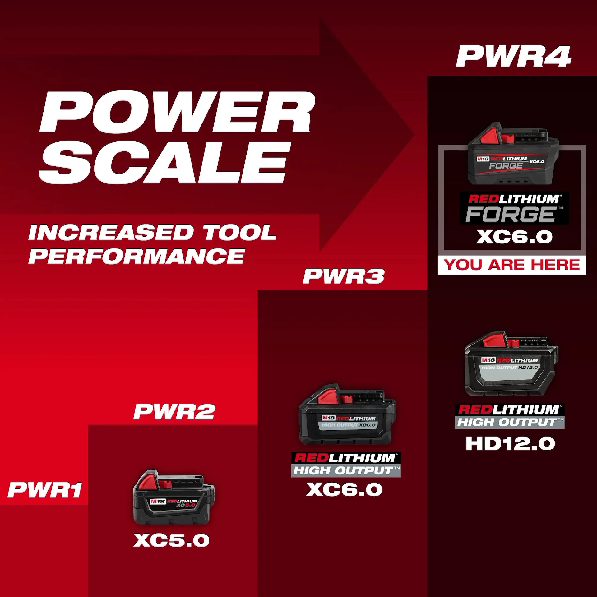 MILWAUKEE 48-11-1861 M18™ REDLITHIUM™ FORGE™ XC6.0 Battery Pack