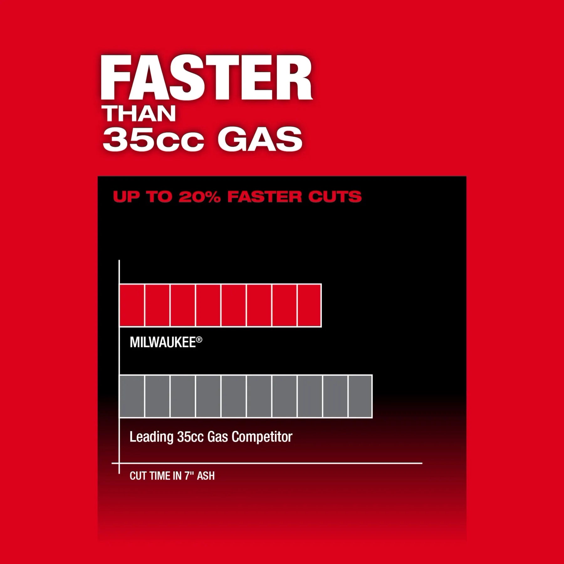 MILWAUKEE 2826-20C M18 FUEL™ 12