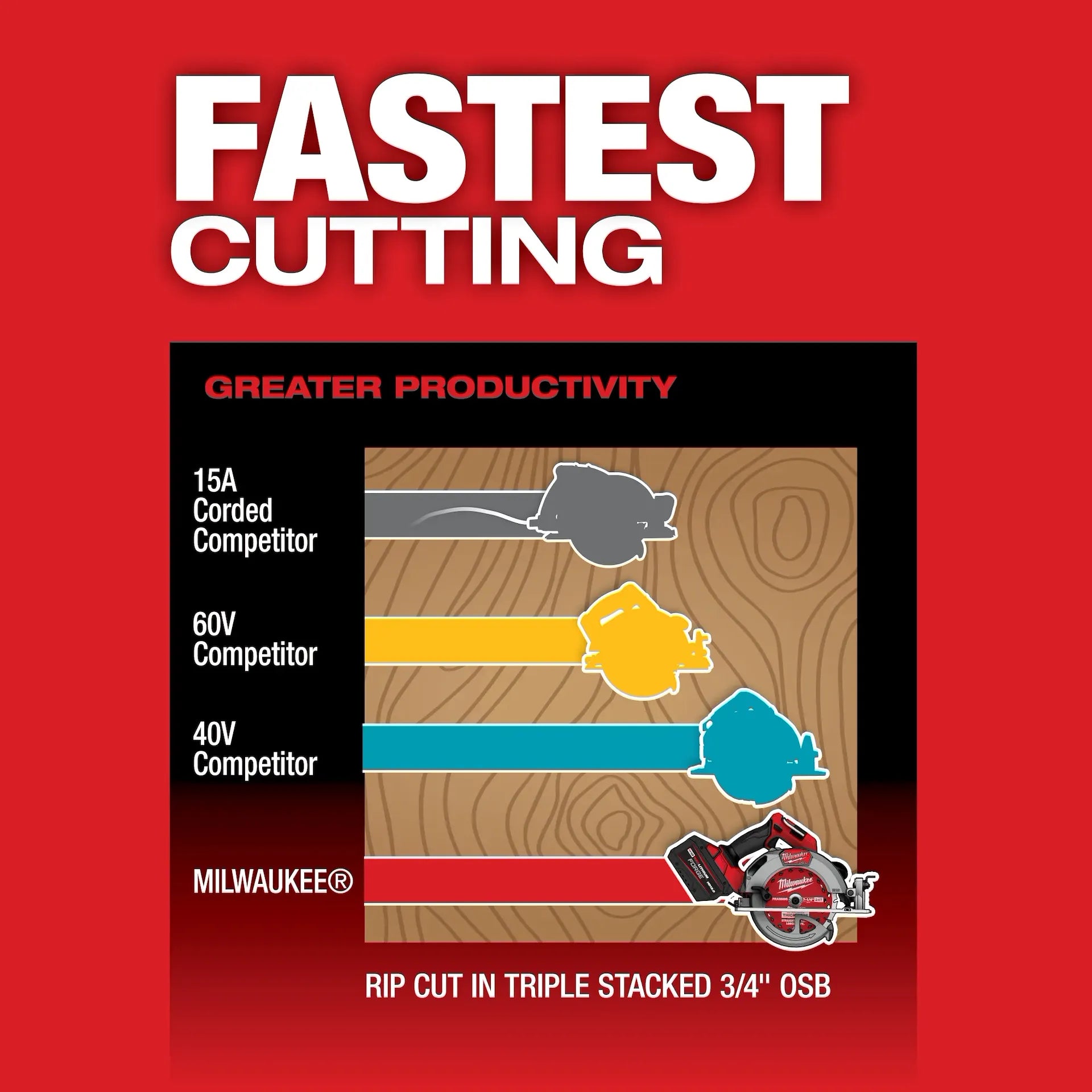 MILWAUKEE 2834-20 M18 FUEL™ 7-1/4” Circular Saw (Tool Only)