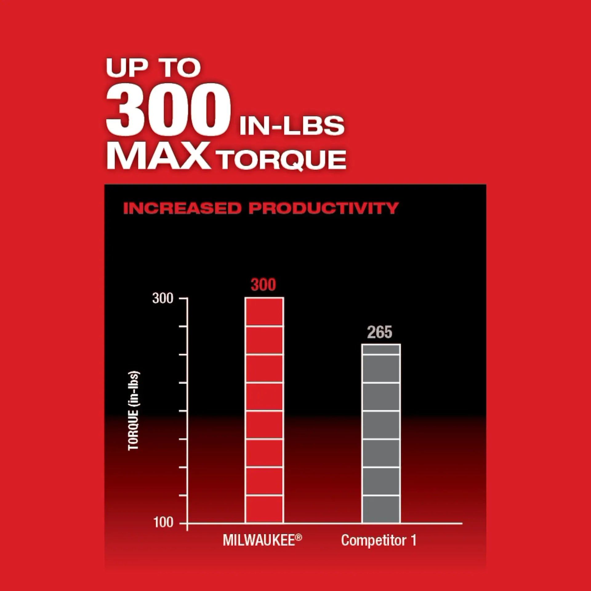 MILWAUKEE 2505-22 M12 FUEL™ Installation Drill/Driver Kit