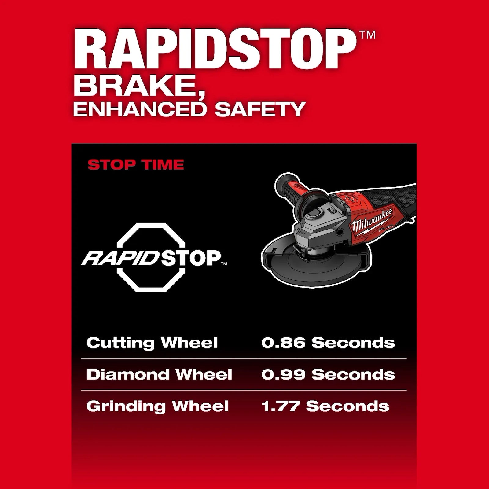 MILWAUKEE 3670-22 M18 FUEL™ 4-1/2