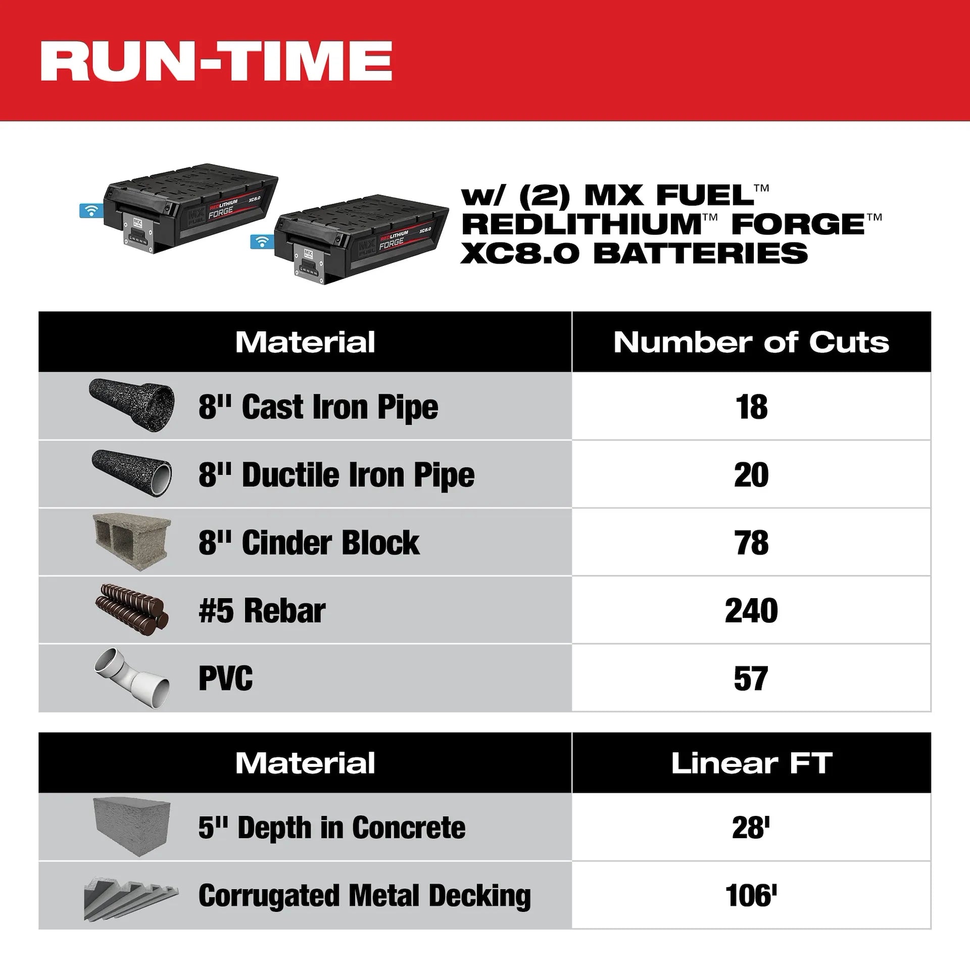 MILWAUKEE MXF315-2XC MX FUEL™ 14