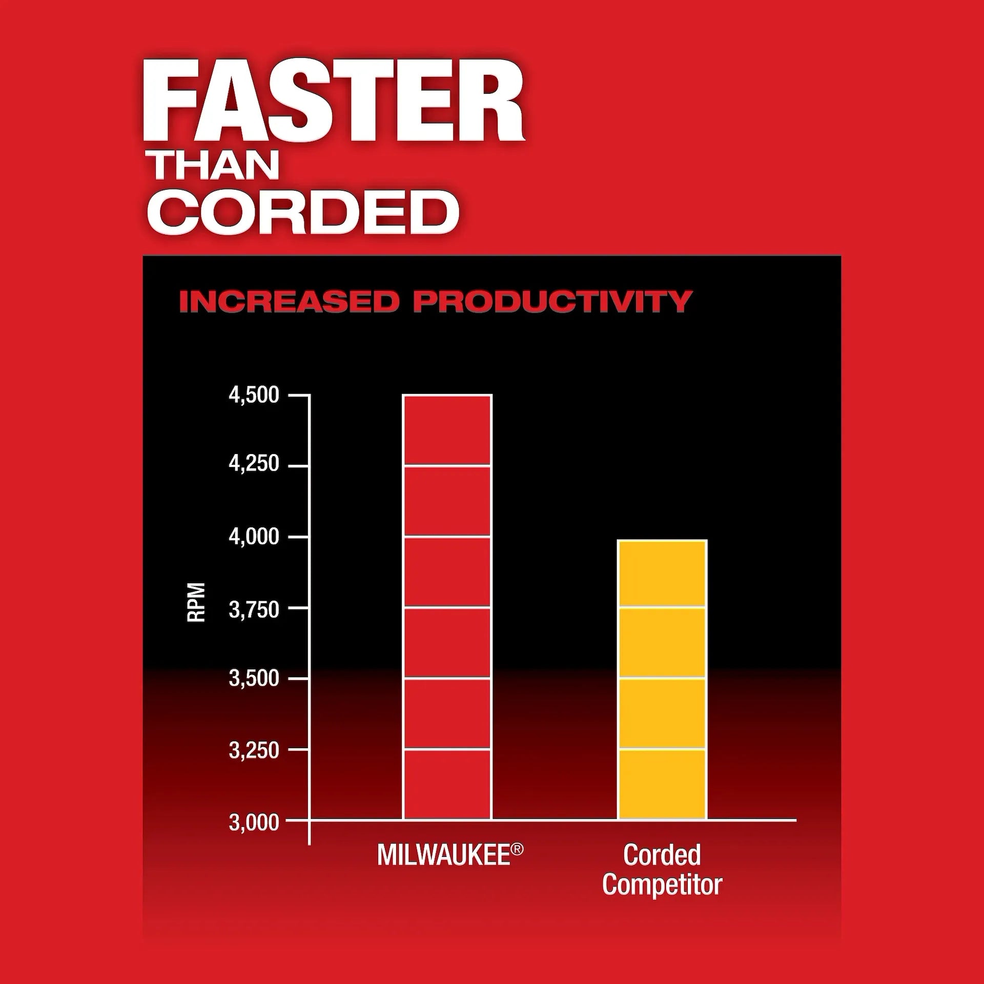MILWAUKEE 2866-20 M18 FUEL™ Drywall Screw Gun BARE
