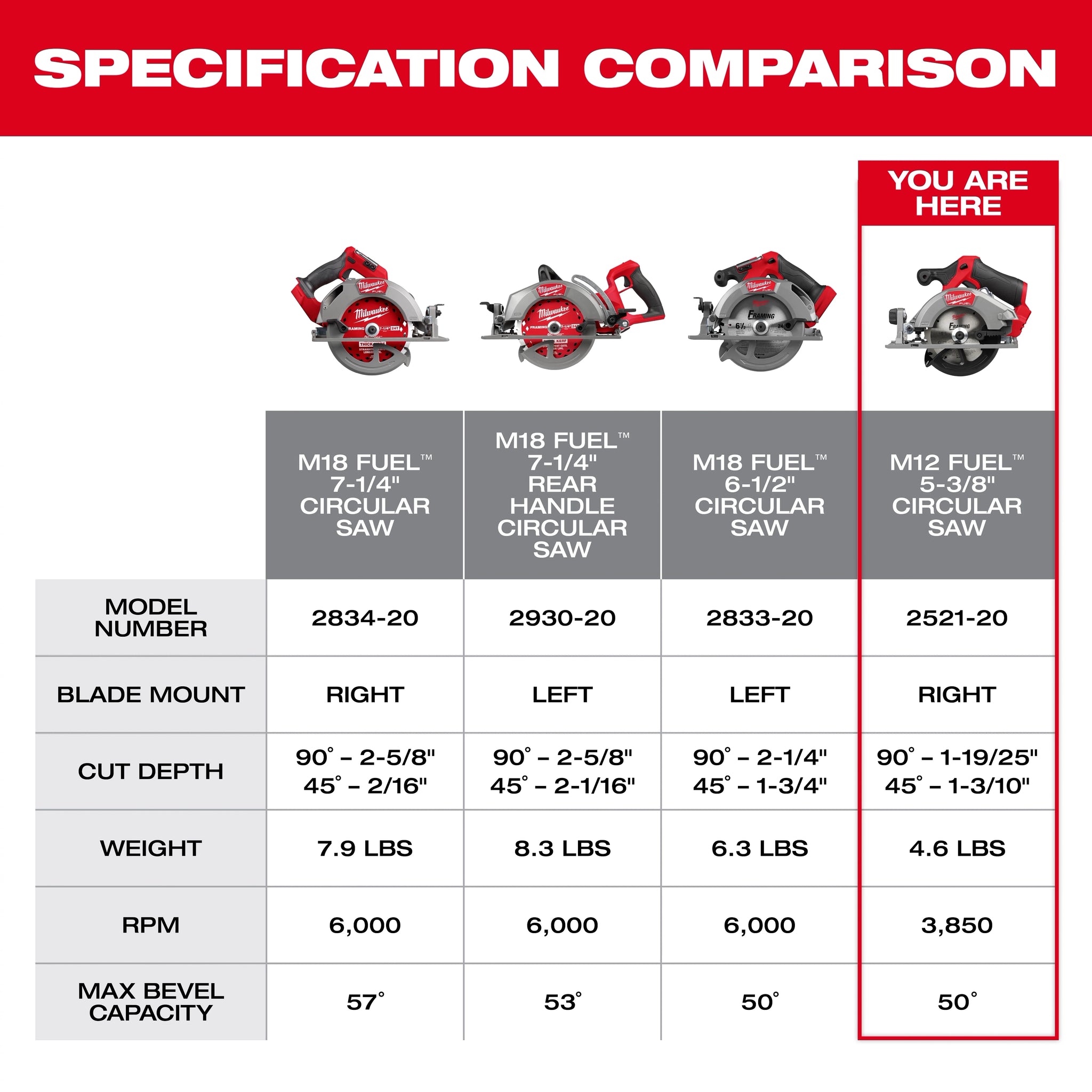 MILWAUKEE 2521-20 M12 FUEL™ 5-3/8