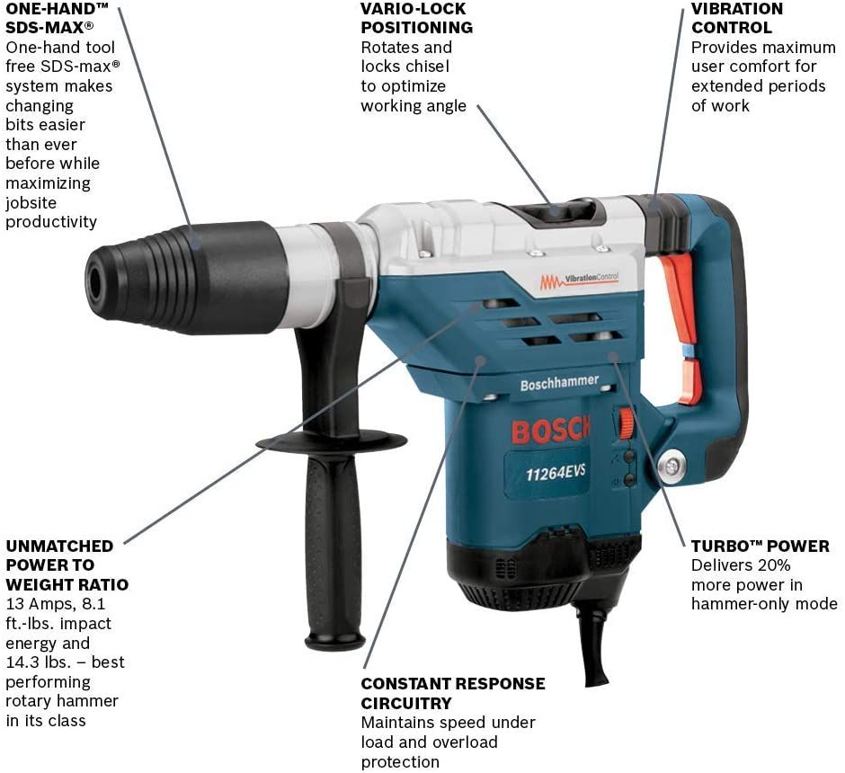 BOSCH 11264EVS 1-5/8