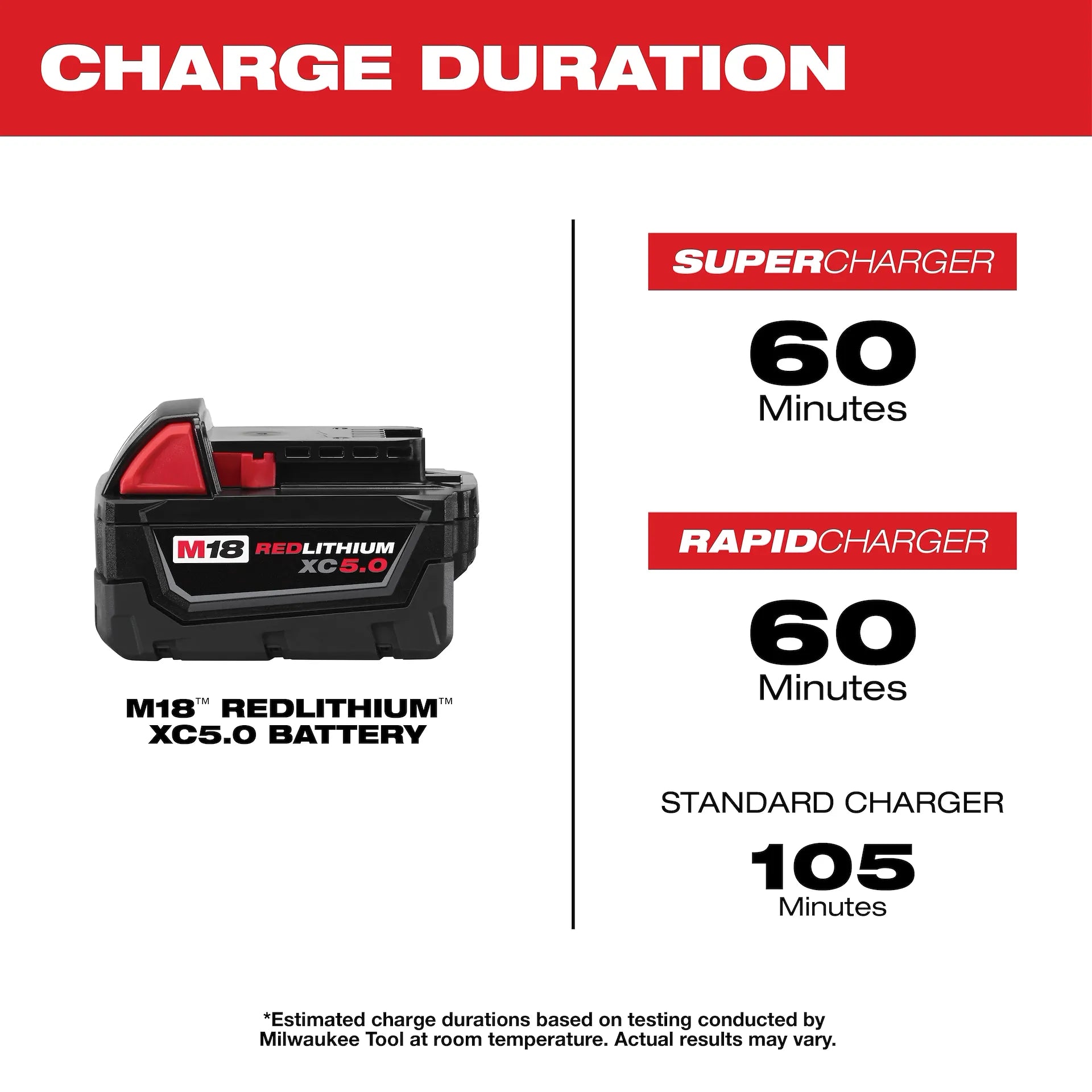 MILWAUKEE 48-11-1850 M18™ REDLITHIUM™ XC5.0 Extended Capacity Battery Pack