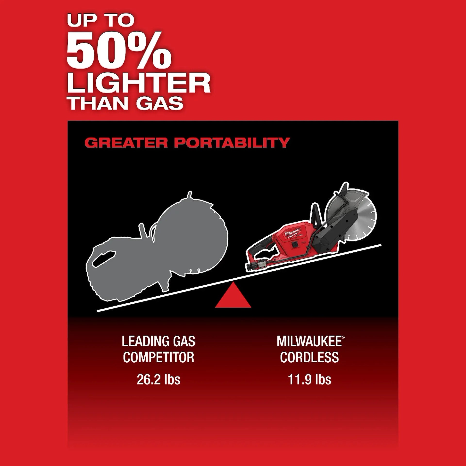 MILWAUKEE 2786-22HD M18 FUEL™ 9