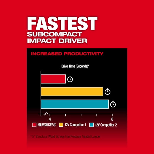 MILWAUKEE 3453-20 M12 FUEL™ 1/4