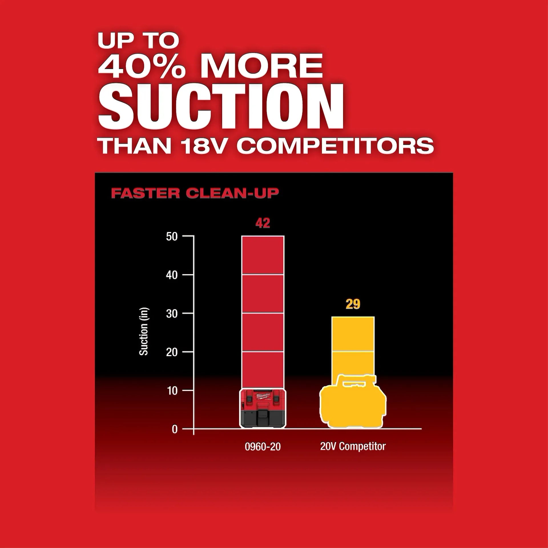 MILWAUKEE 0960-20 M12 FUEL™ 1.6 Gallon Wet/Dry Vacuum