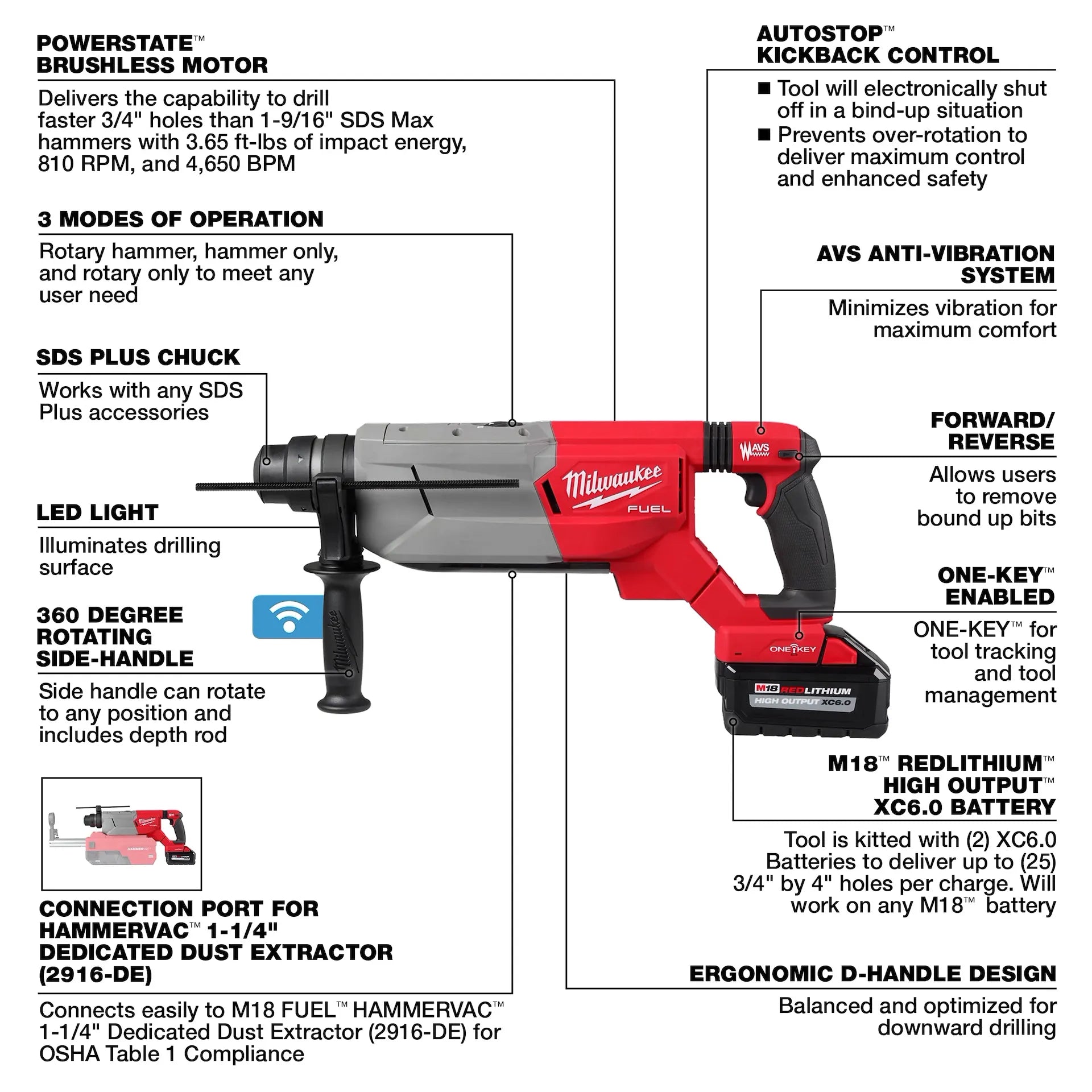 MILWAUKEE 2916-22 M18 FUEL™ 1-1/4” SDS Plus D-Handle Rotary Hammer Kit w/ ONE-KEY™