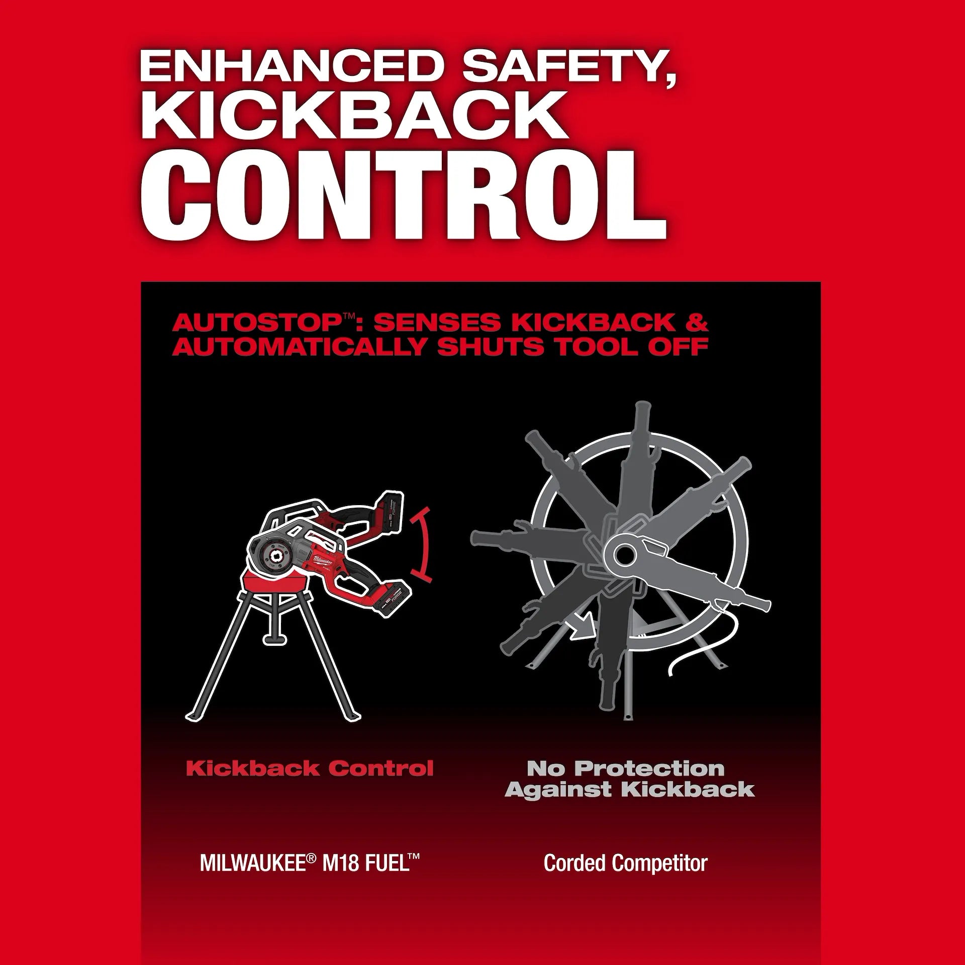 MILWAUKEE 2870-22 M18 FUEL™ Compact Pipe Threader w/ ONE-KEY™ w/ 1/2