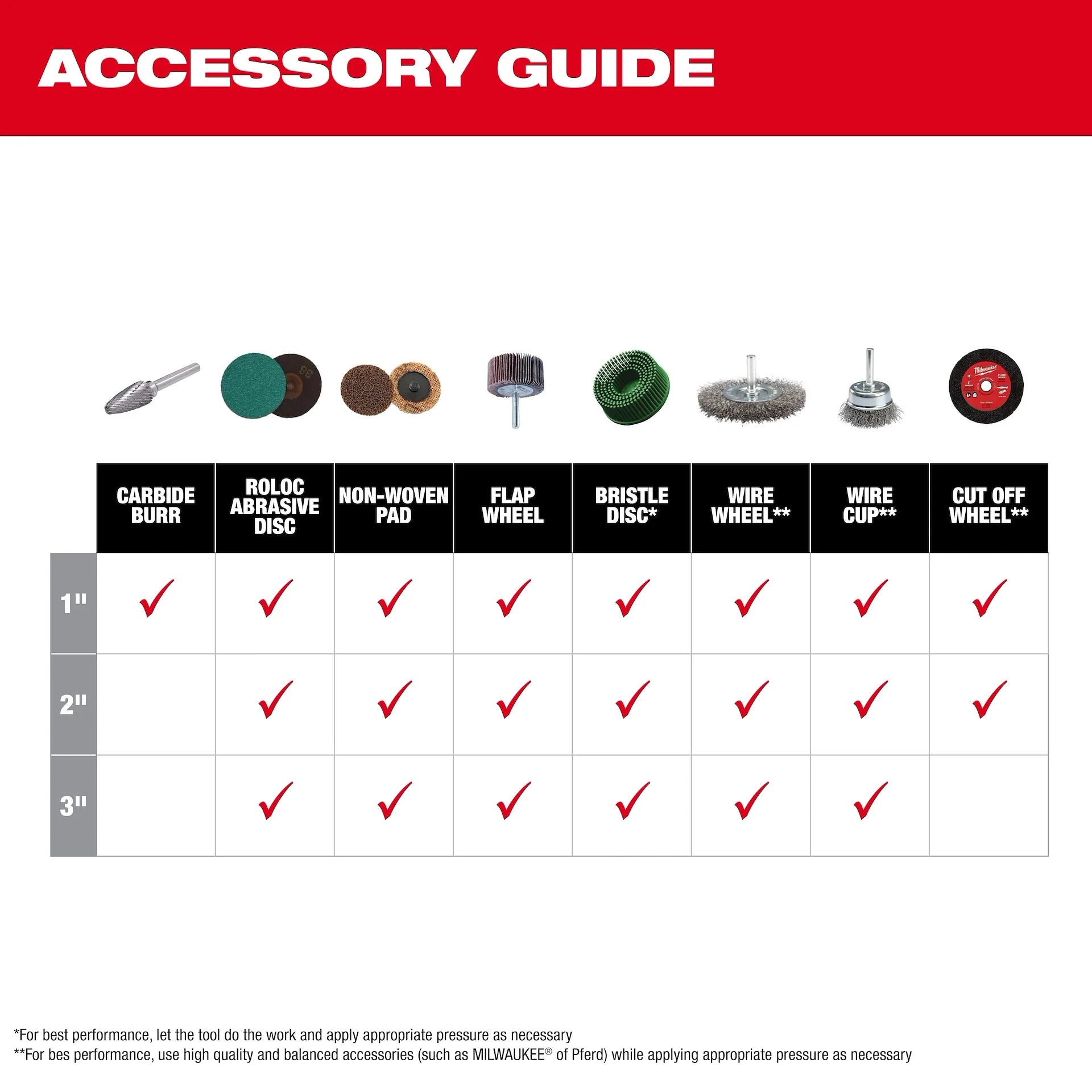 MILWAUKEE 3485-22 M12 FUEL™ 1/4