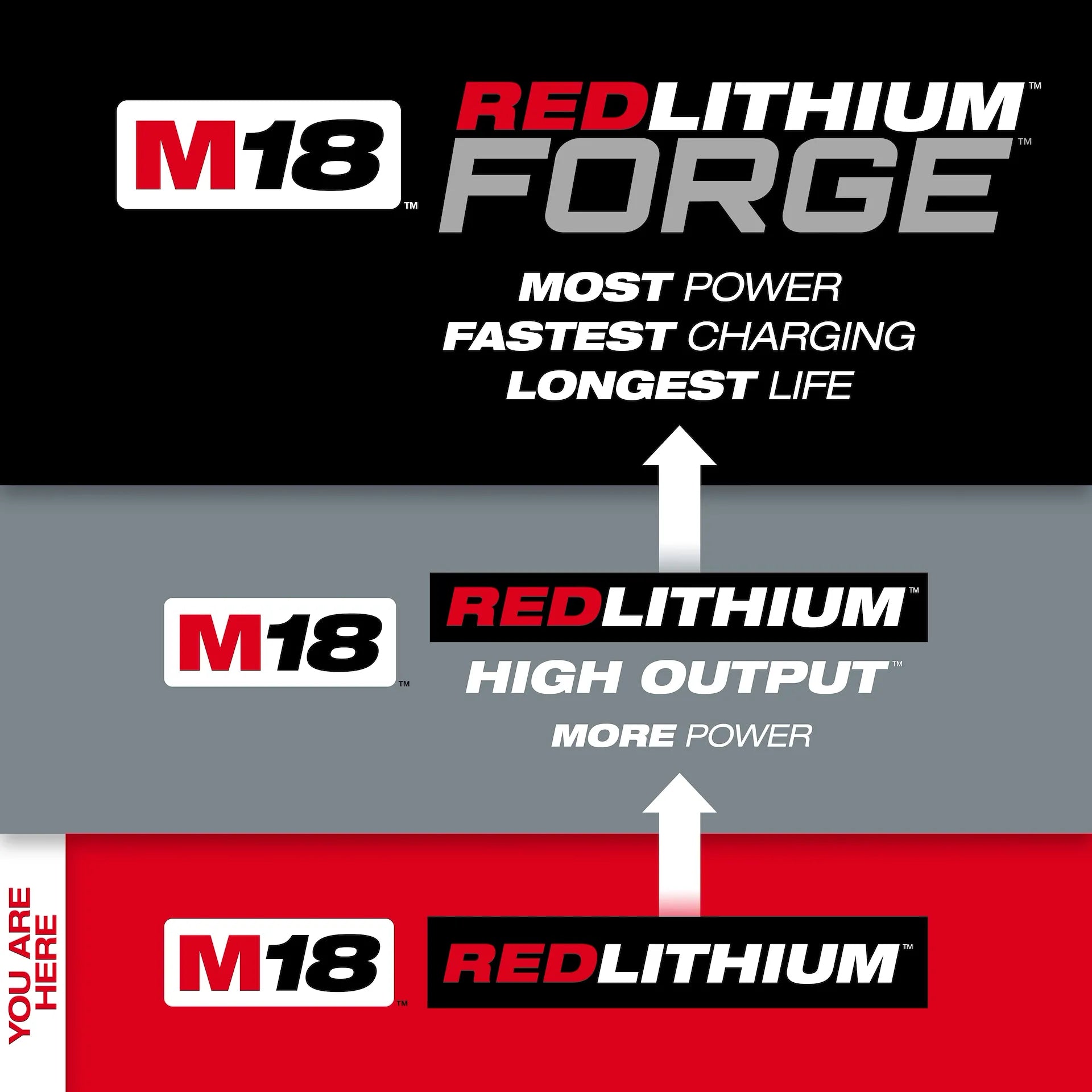 MILWAUKEE 48-11-1850 M18™ REDLITHIUM™ XC5.0 Extended Capacity Battery Pack