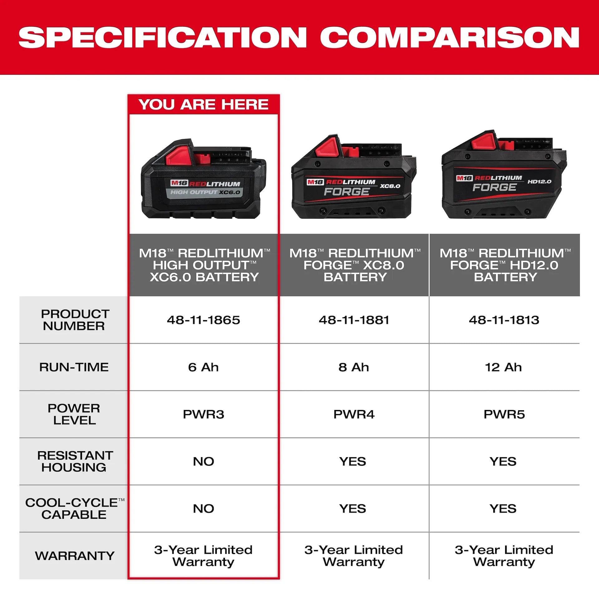 MILWAUKEE 48-11-1865 M18™ REDLITHIUM™ HIGH OUTPUT™ XC6.0 Battery Pack