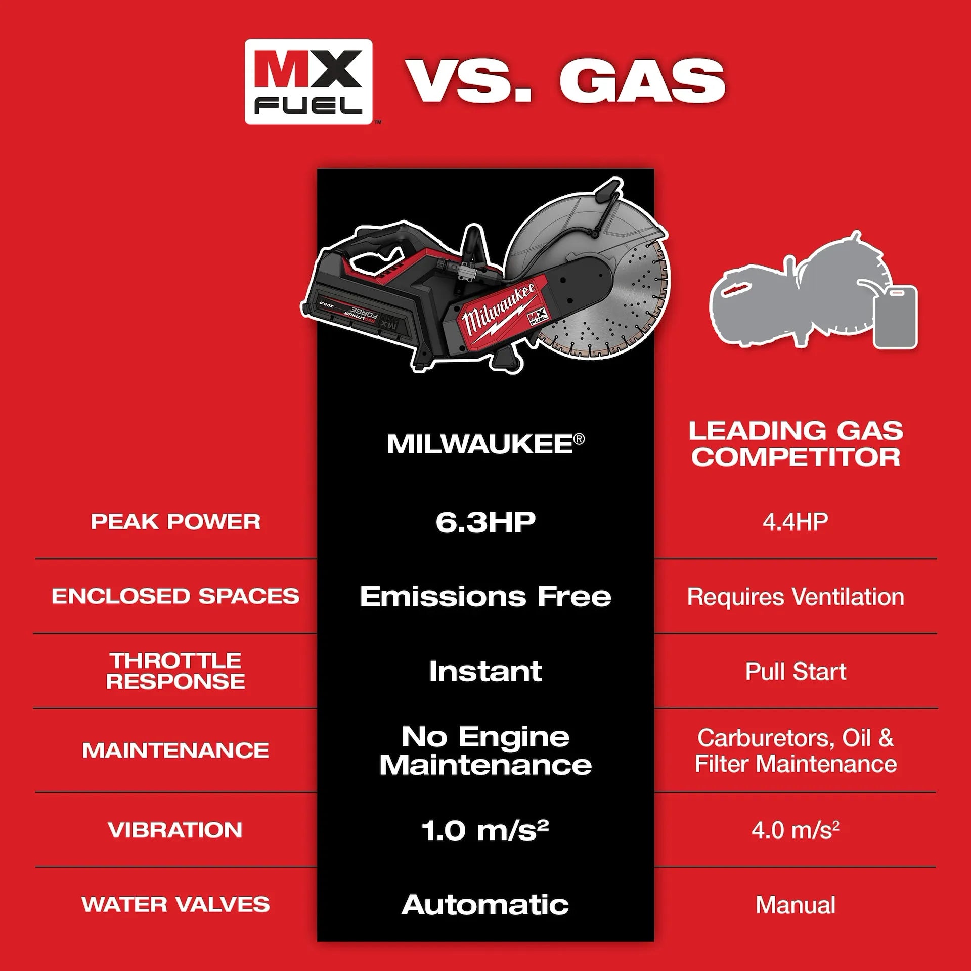 MILWAUKEE MXF315-2XC MX FUEL™ 14
