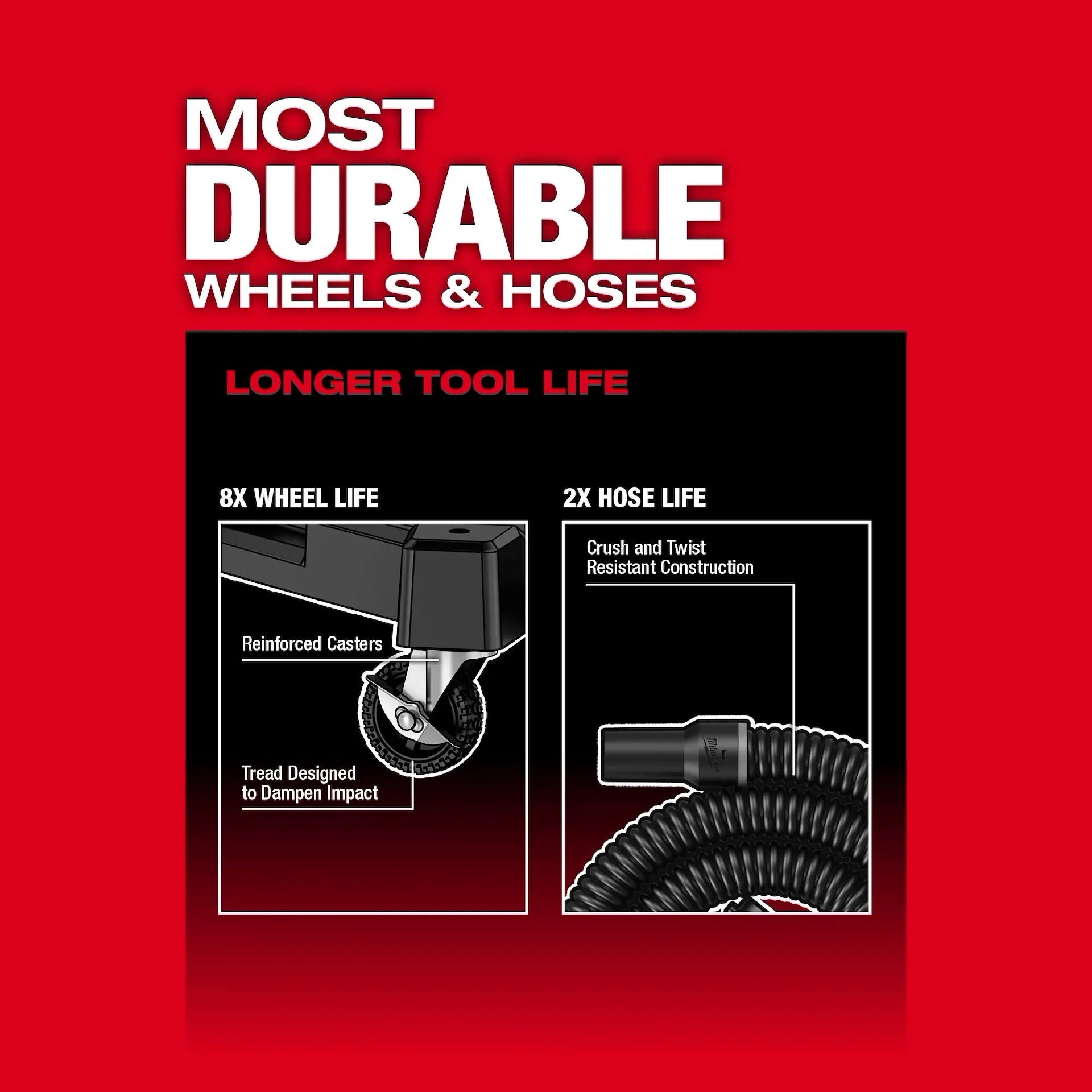 MILWAUKEE 0910-20 M18 FUEL™ NEXUS™ 6 Gallon Wet/Dry Vacuum