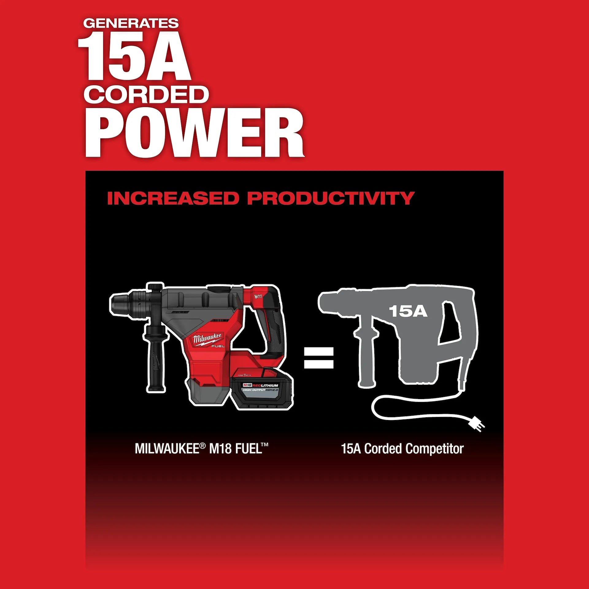 MILWAUKEE 2718-22HD M18 FUEL™ 1-3/4