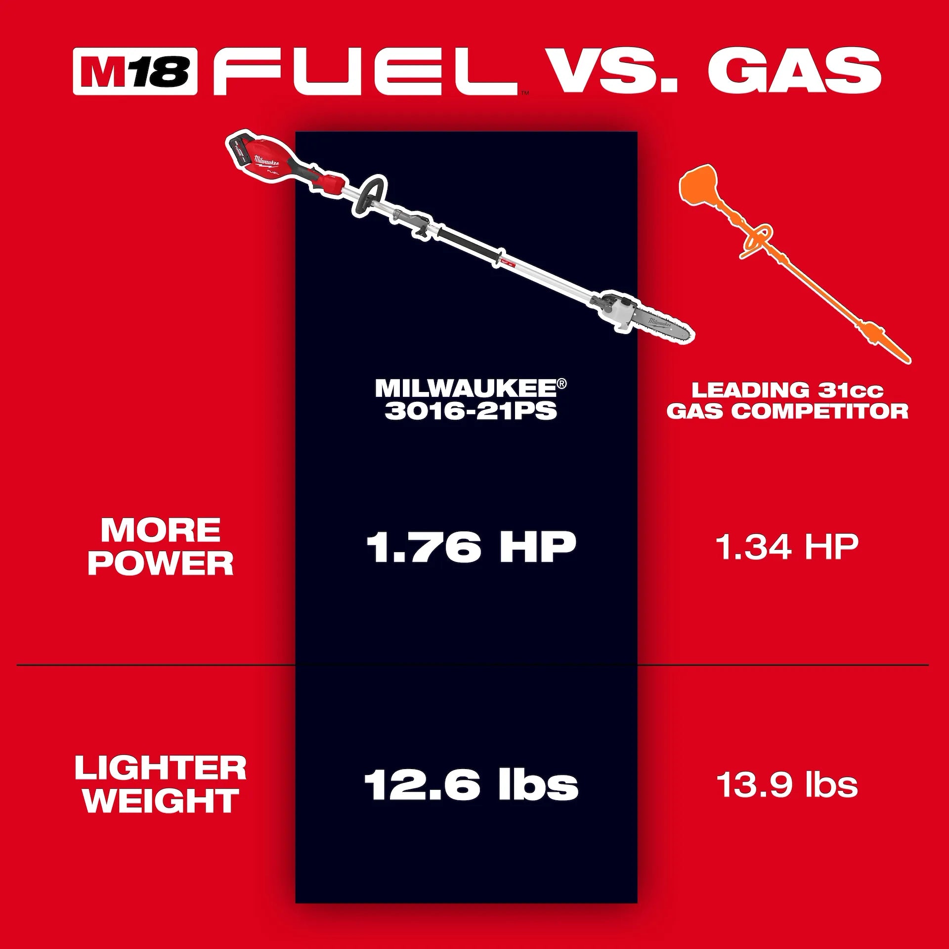 MILWAUKEE 3016-20PS M18 FUEL™ Pole Saw w/ QUIK-LOK™ (Tool Only)