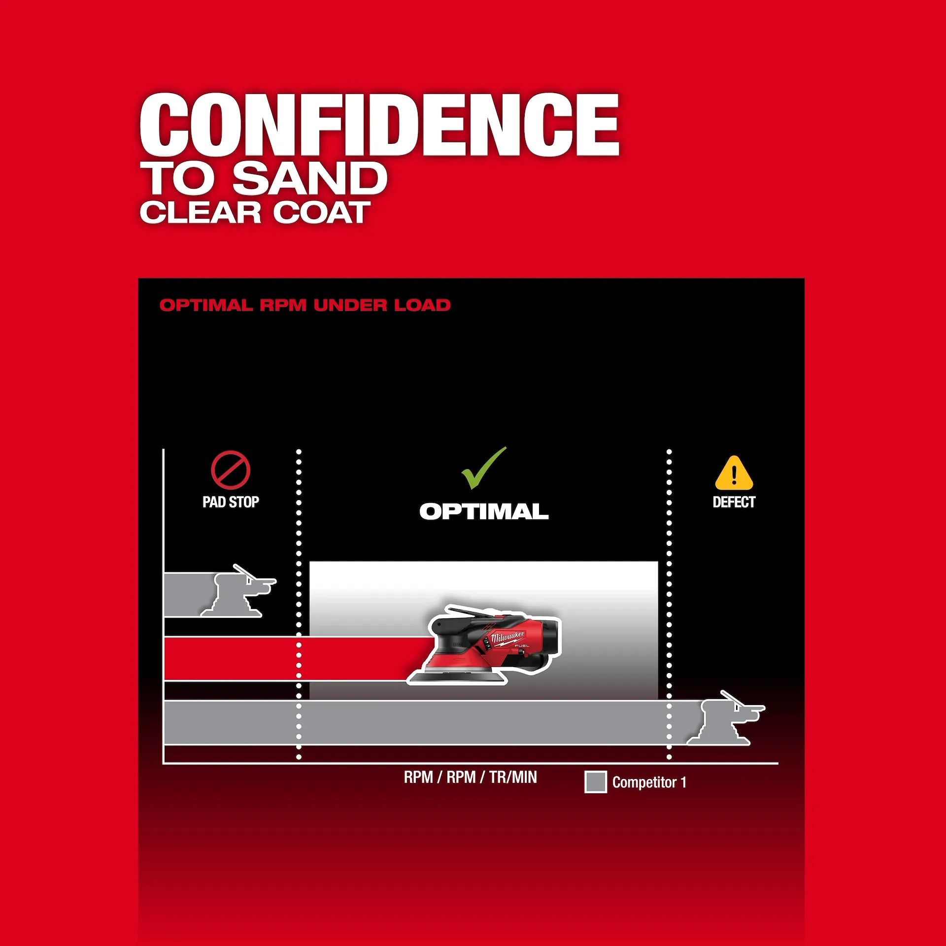 MILWAUKEE 2584-22CX M12 FUEL™ 6