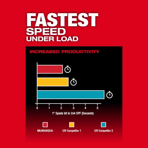 MILWAUKEE 3404-20 M12 FUEL™ 1/2