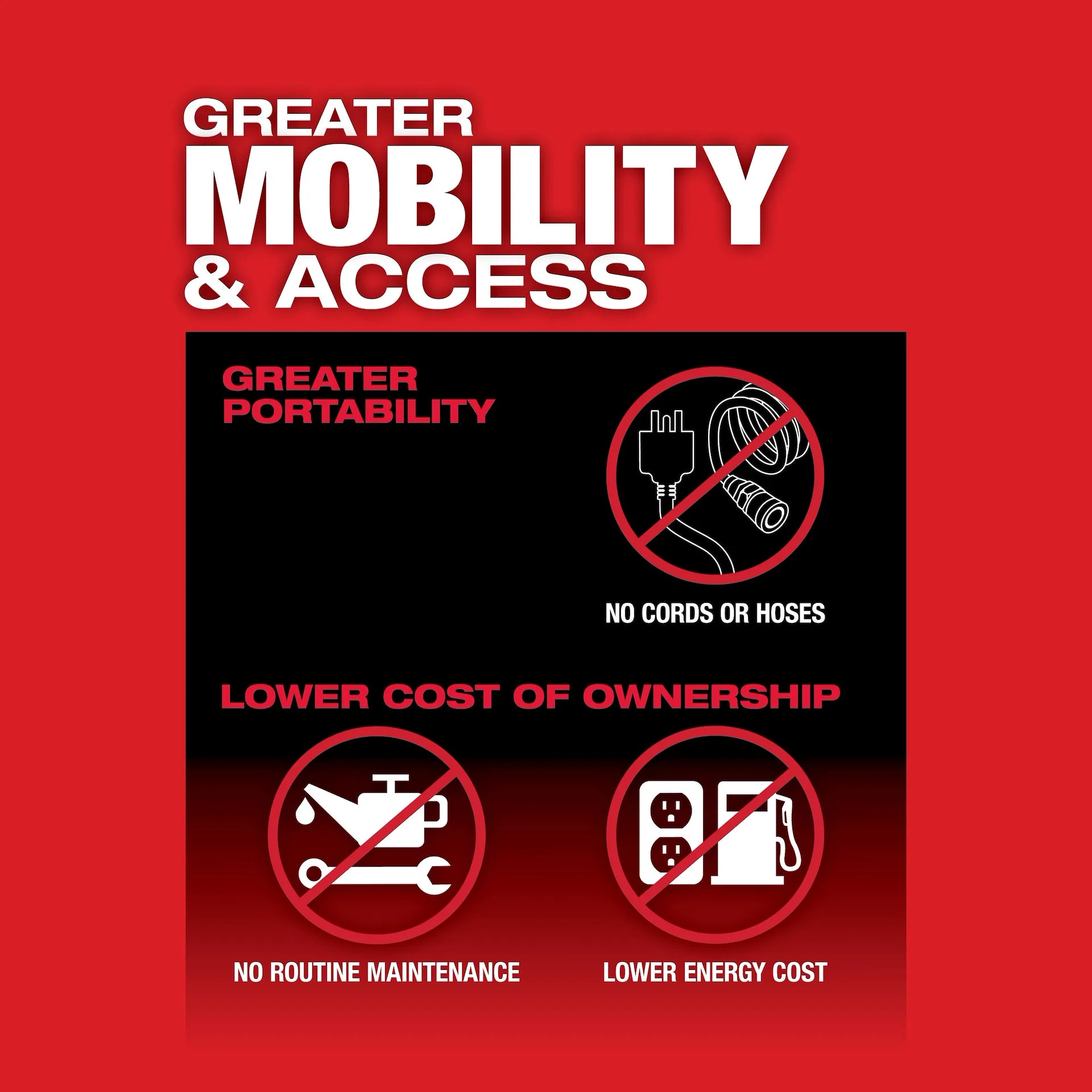 MILWAUKEE 2486-22 M12 FUEL™ 1/4