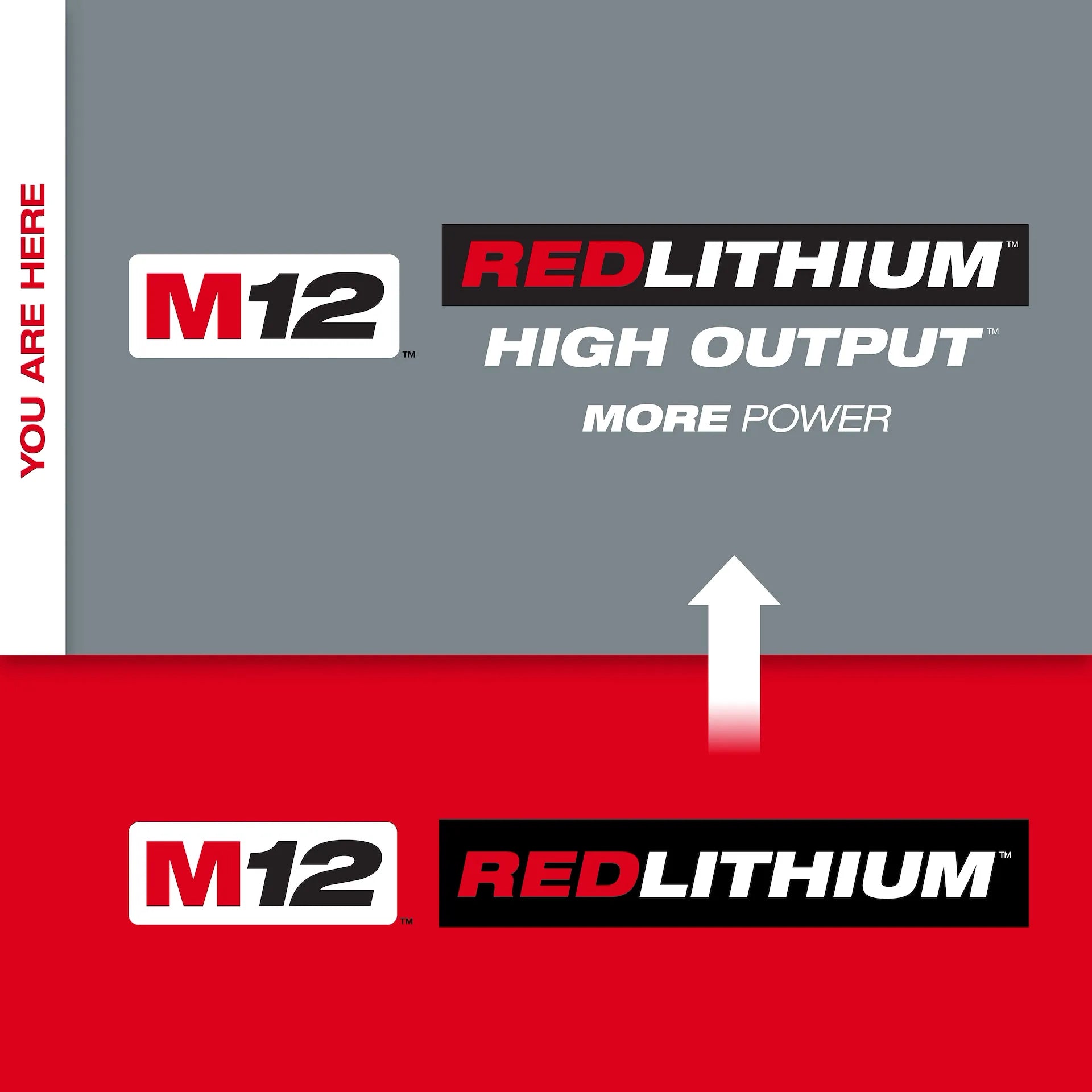 MILWAUKEE 48-11-2425 M12™ REDLITHIUM™ HIGH OUTPUT™ CP2.5 Battery Pack