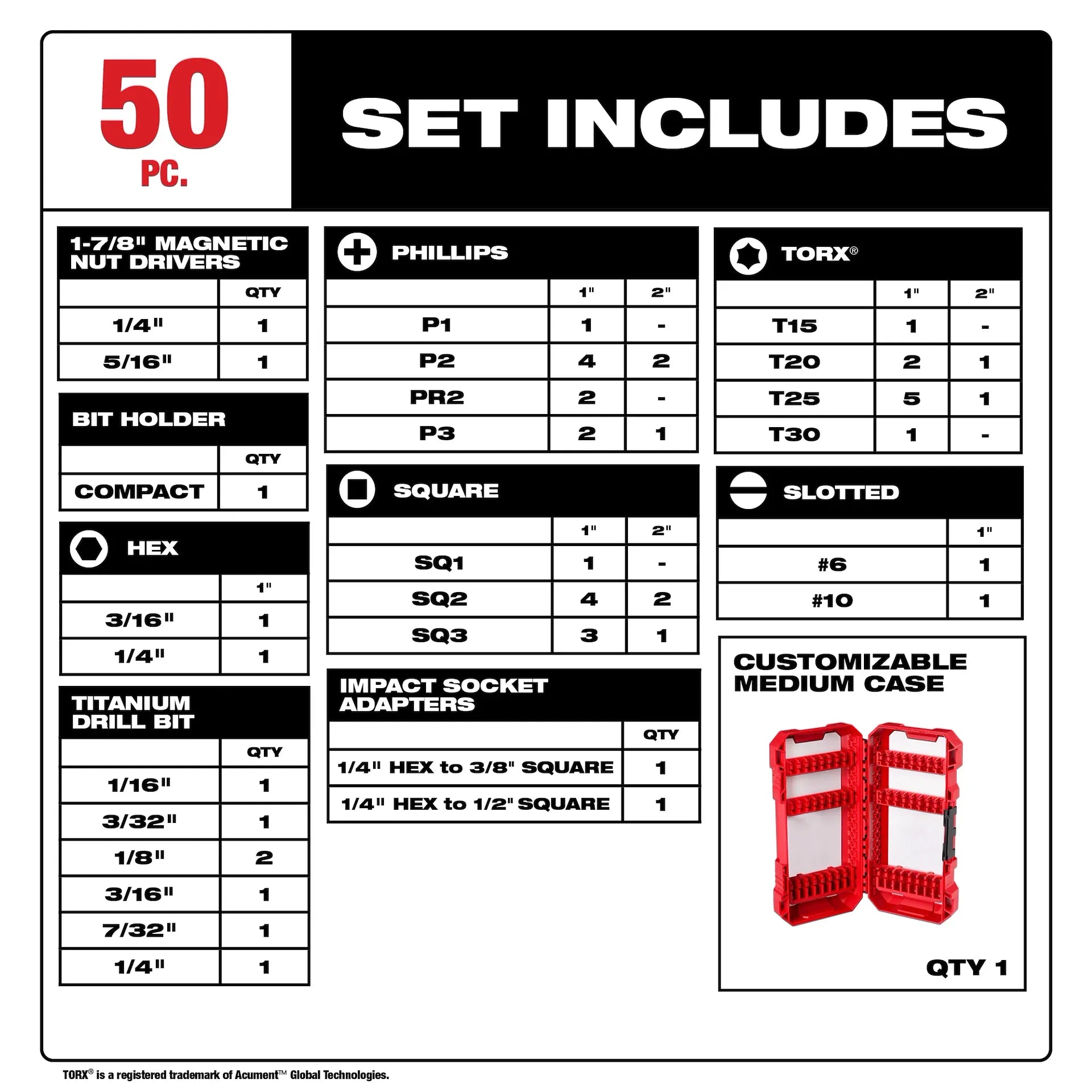 MILWAUKEE 48-32-4013 50PC SHOCKWAVE™ Impact Duty Drill & Drive Set – 50PC