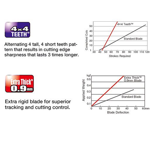 TAJIMA ALOR-A240 Aluminist® G-Saw