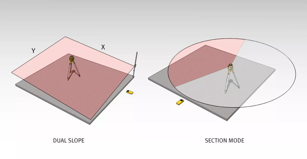 STABILA 05700TR LAR 350 rotation laser, 9-piece set