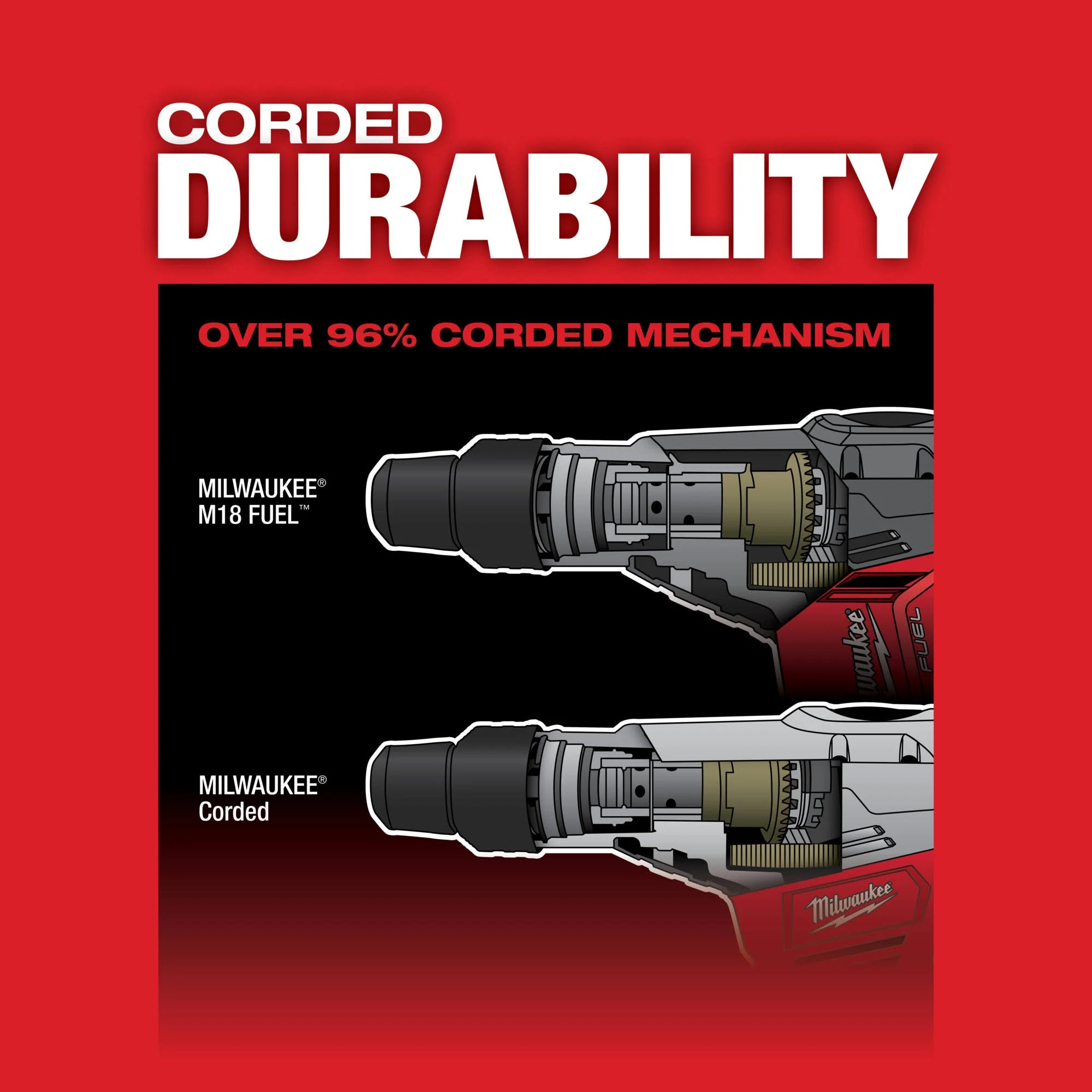 MILWAUKEE 2717-22HD M18 FUEL™ 1-9/16