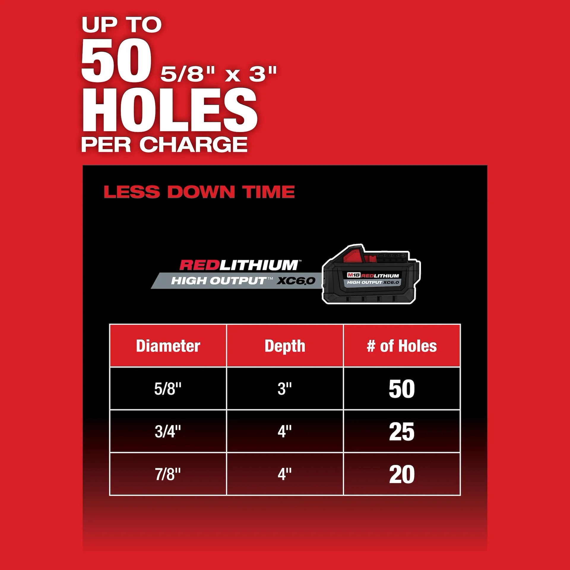 MILWAUKEE 2915-20 M18 FUEL™ 1-1/8