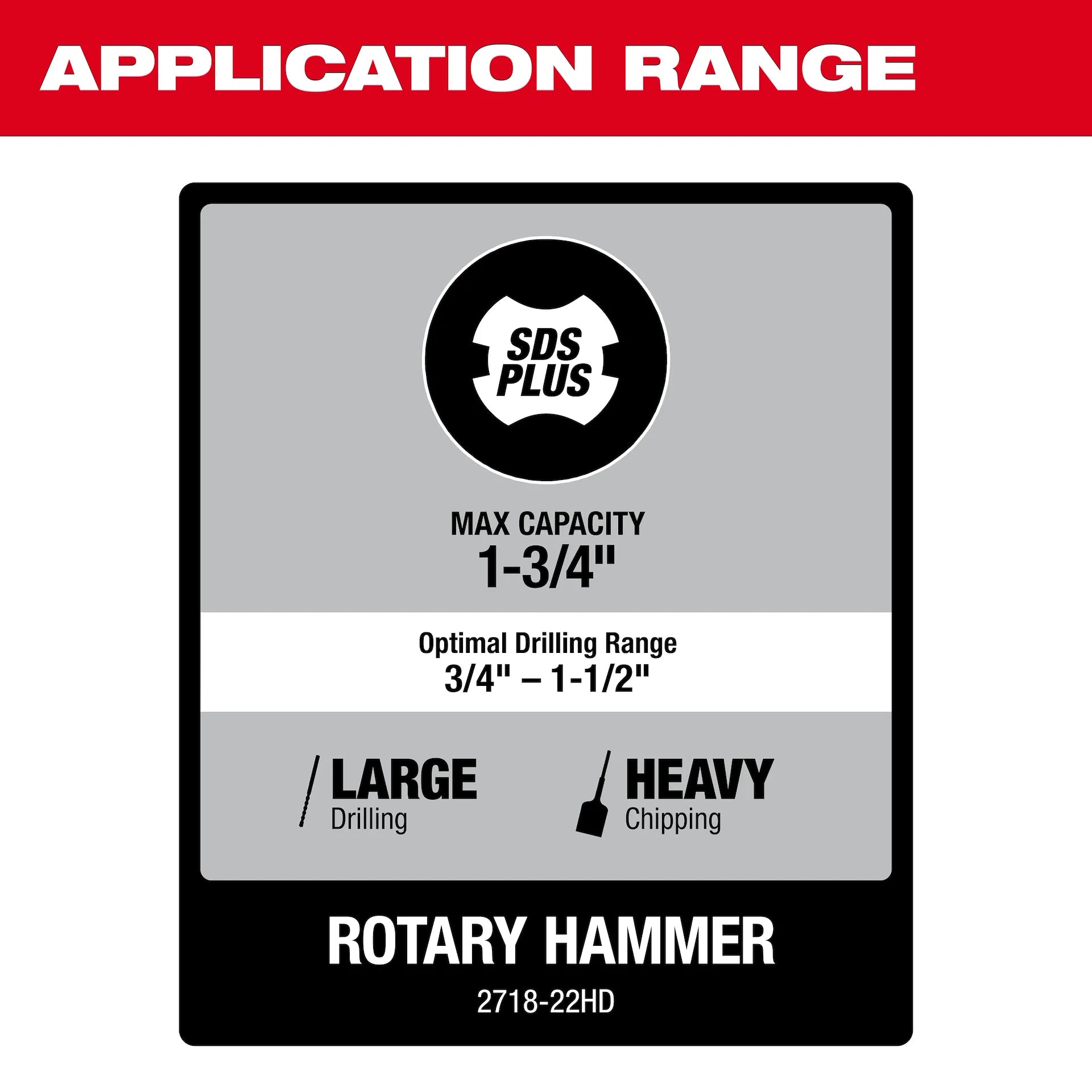MILWAUKEE 2718-22HD M18 FUEL™ 1-3/4