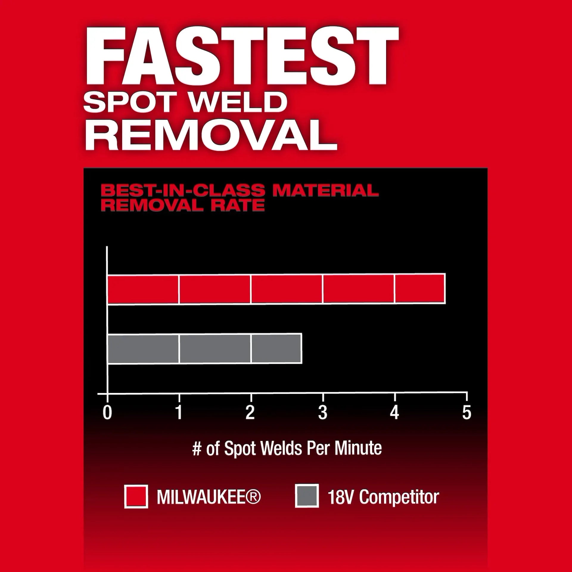 MILWAUKEE 2483-20 M12 FUEL™ 3/8