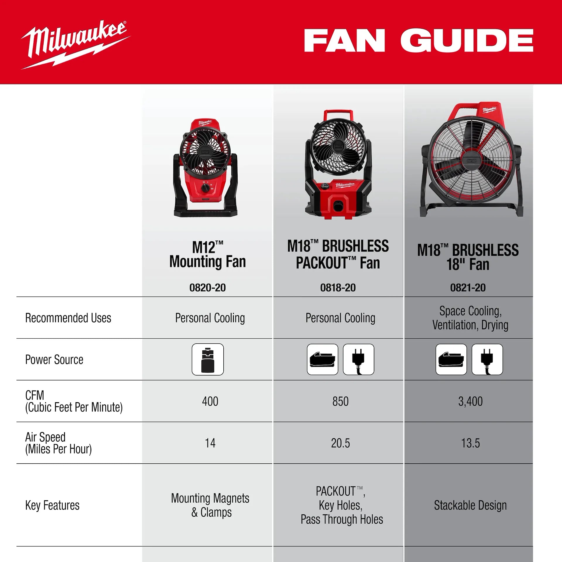 MILWAUKEE 0821-20 M18™ Brushless 18