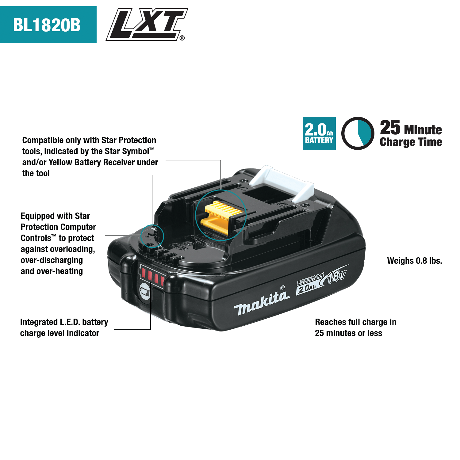 MAKITA BL1820B 18V LXT® Lithium‑Ion Compact 2.0Ah Battery
