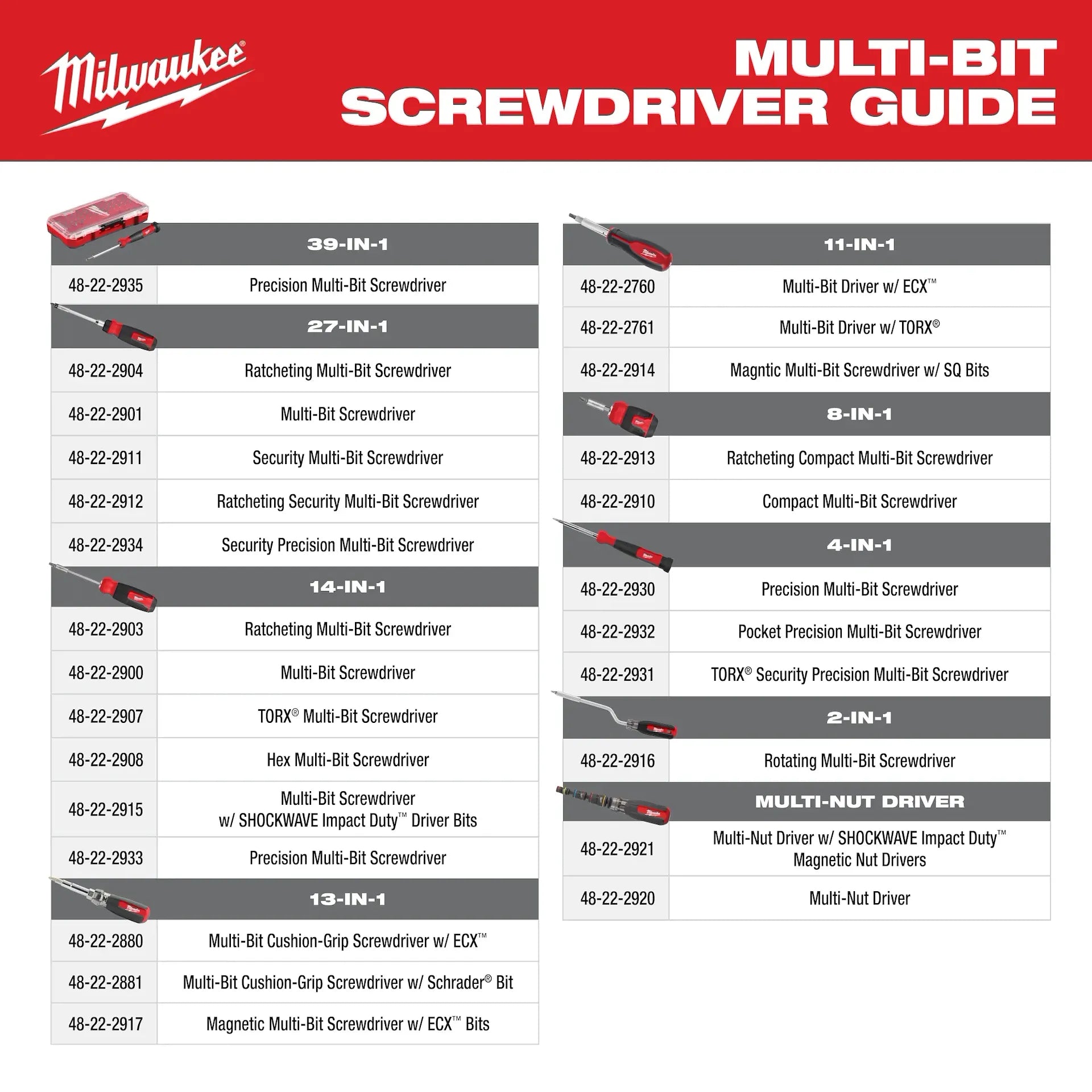 MILWAUKEE 48-22-2914 11-in-1 Magnetic Multi-Bit Screwdriver