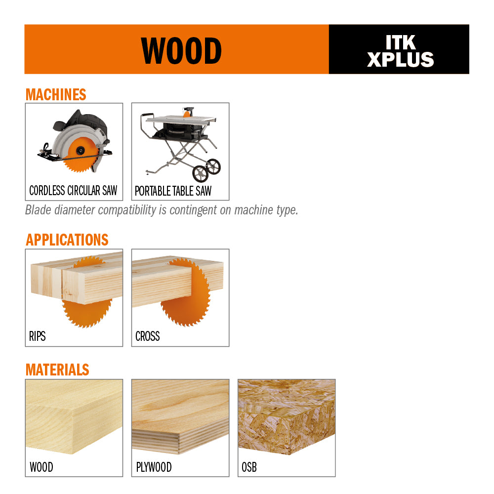 CMT P07024-X10 Contractor ITK Plus Fast Framing Saw Blade 10-Pack – 7-1/4