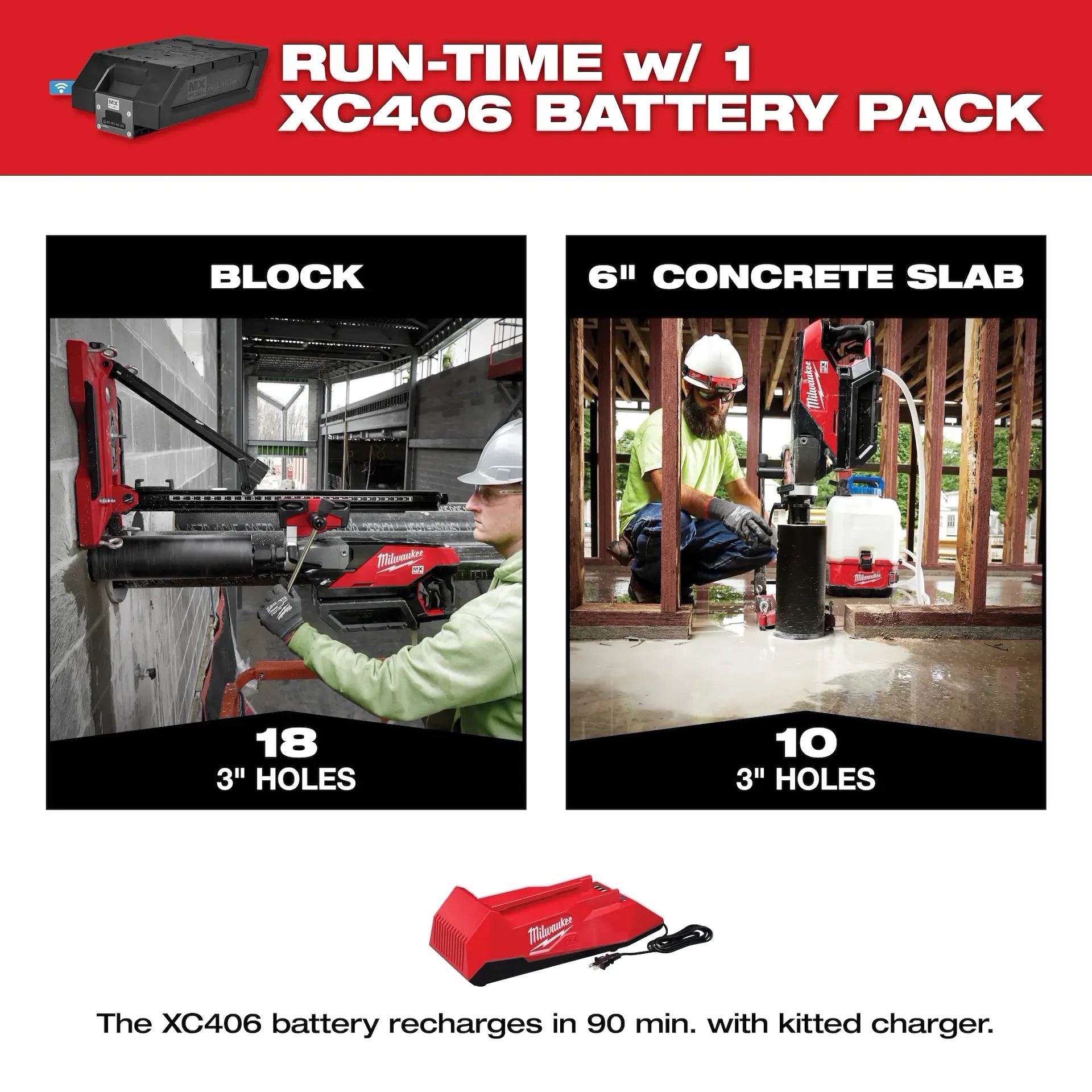 MILWAUKEE MXF301-2CXS MX FUEL™ Handheld Core Drill Kit w/ Stand