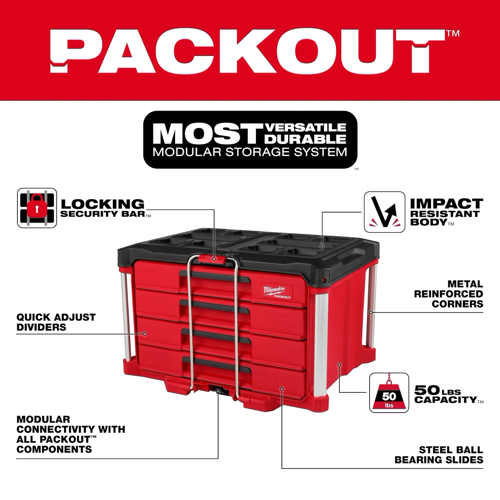 MILWAUKEE 48-22-8444 PACKOUT™ 4 Drawer Tool Box