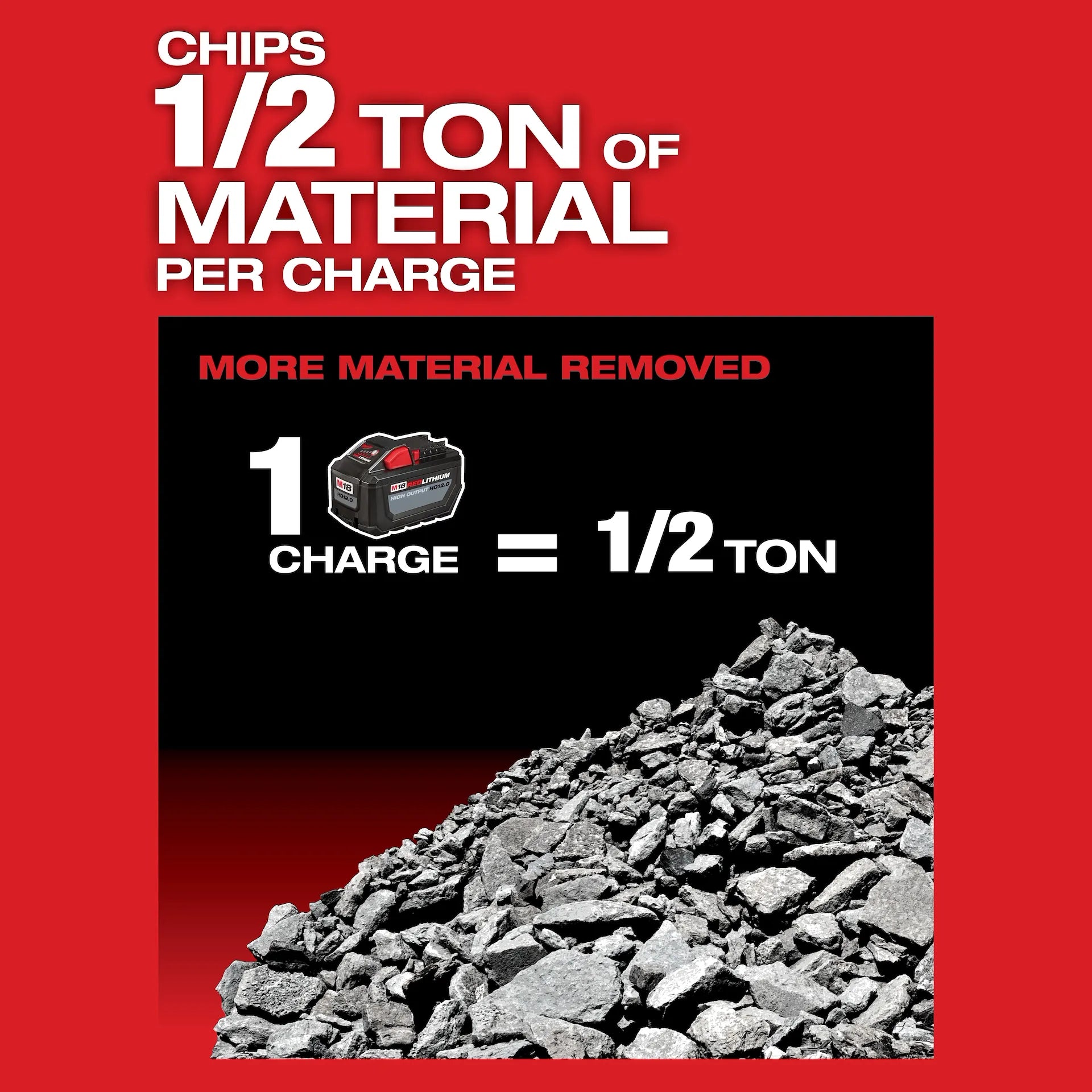 MILWAUKEE 2718-22HD M18 FUEL™ 1-3/4