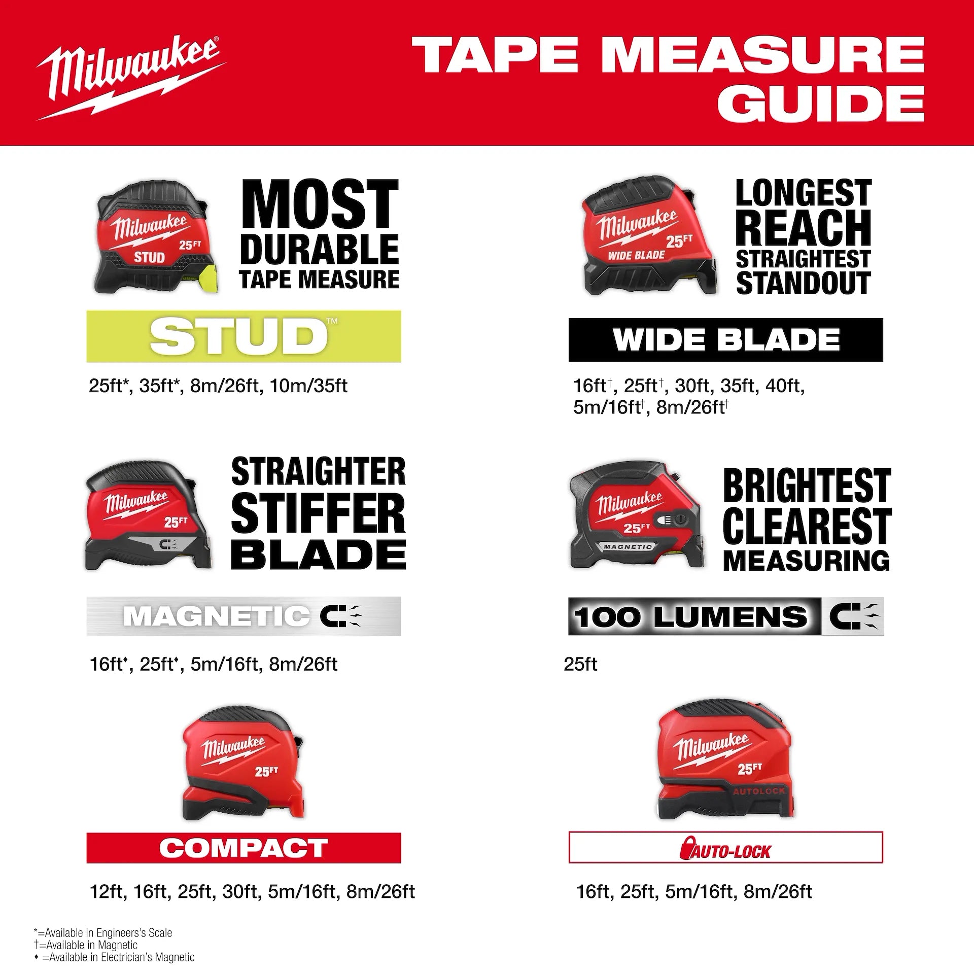 MILWAUKEE 48-22-1730 30ft Compact Tape Measure