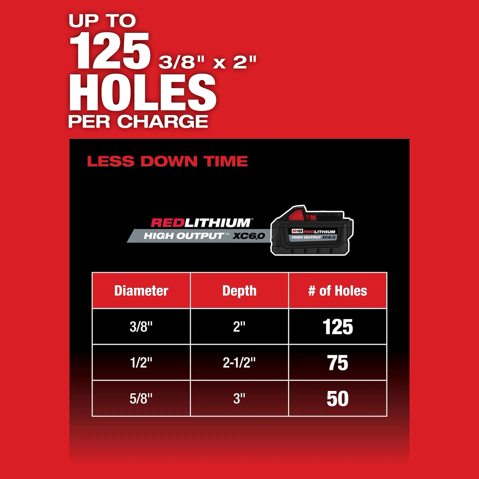 MILWAUKEE 2912-22 M18 FUEL1