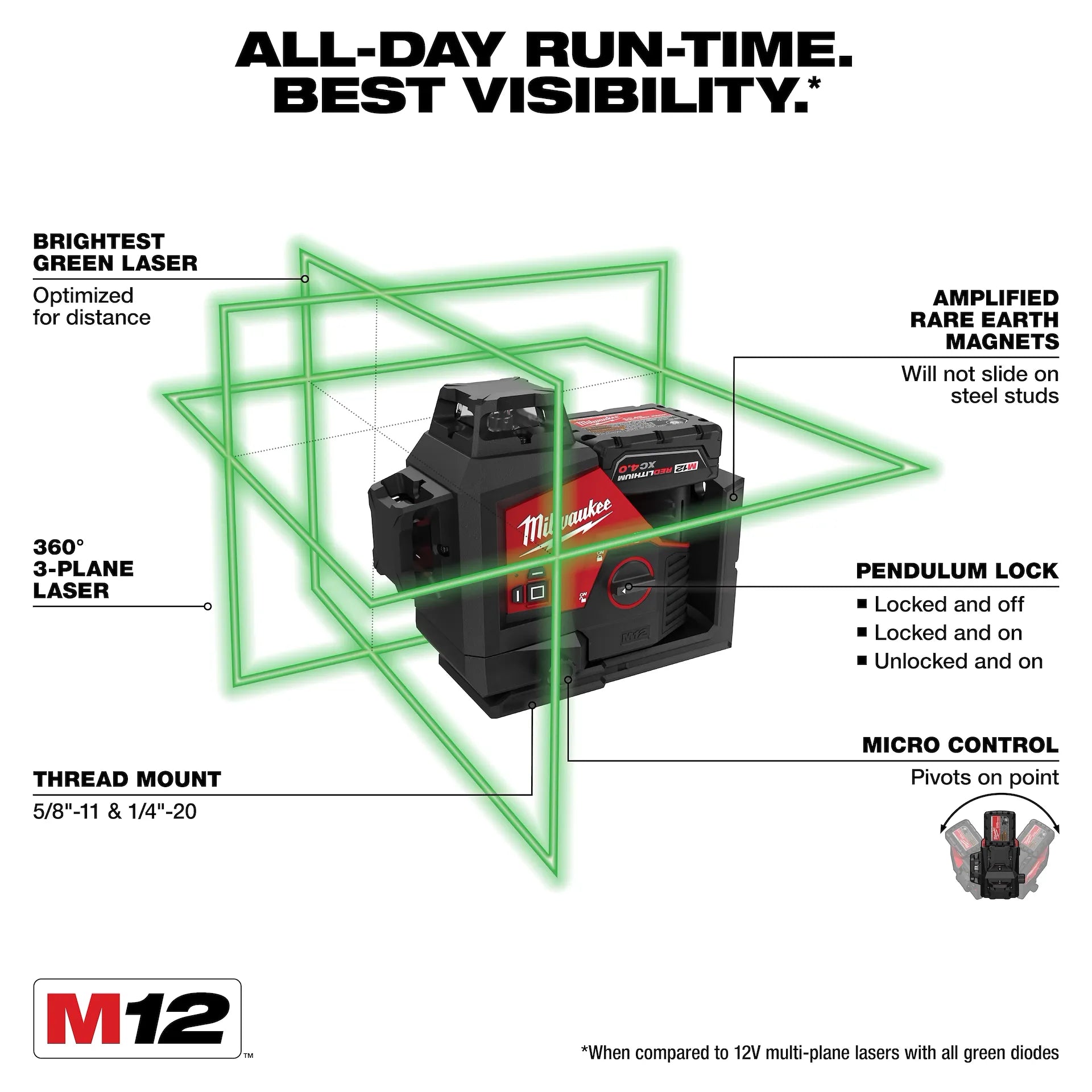 MILWAUKEE 3632-21 M12™ Green 360° 3-Plane Laser Kit