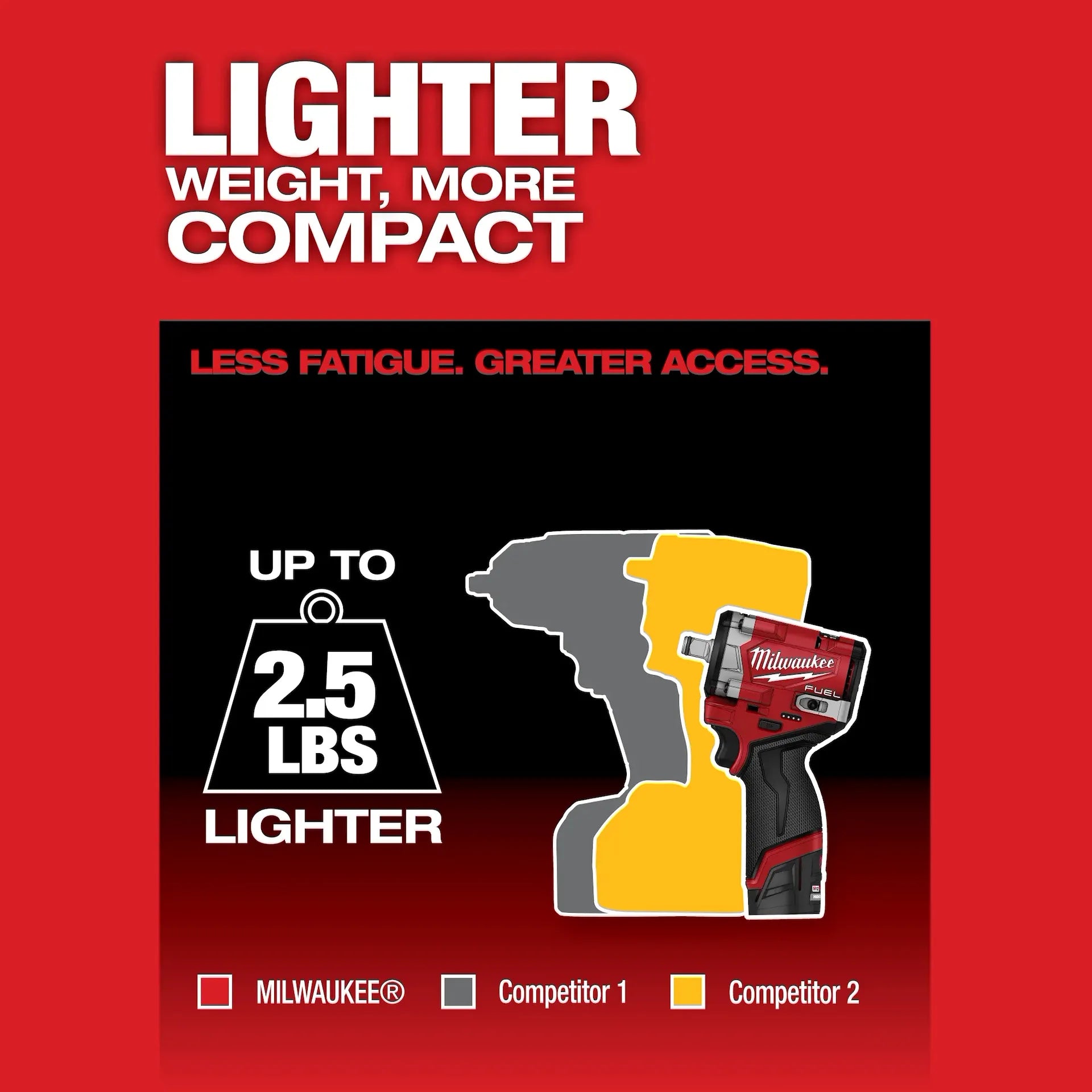 MILWAUKEE 2563-20 M12 FUEL™ Stubby 1/2