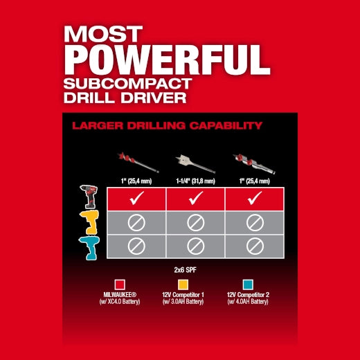 MILWAUKEE 3403-22 M12 FUEL™ 1/2