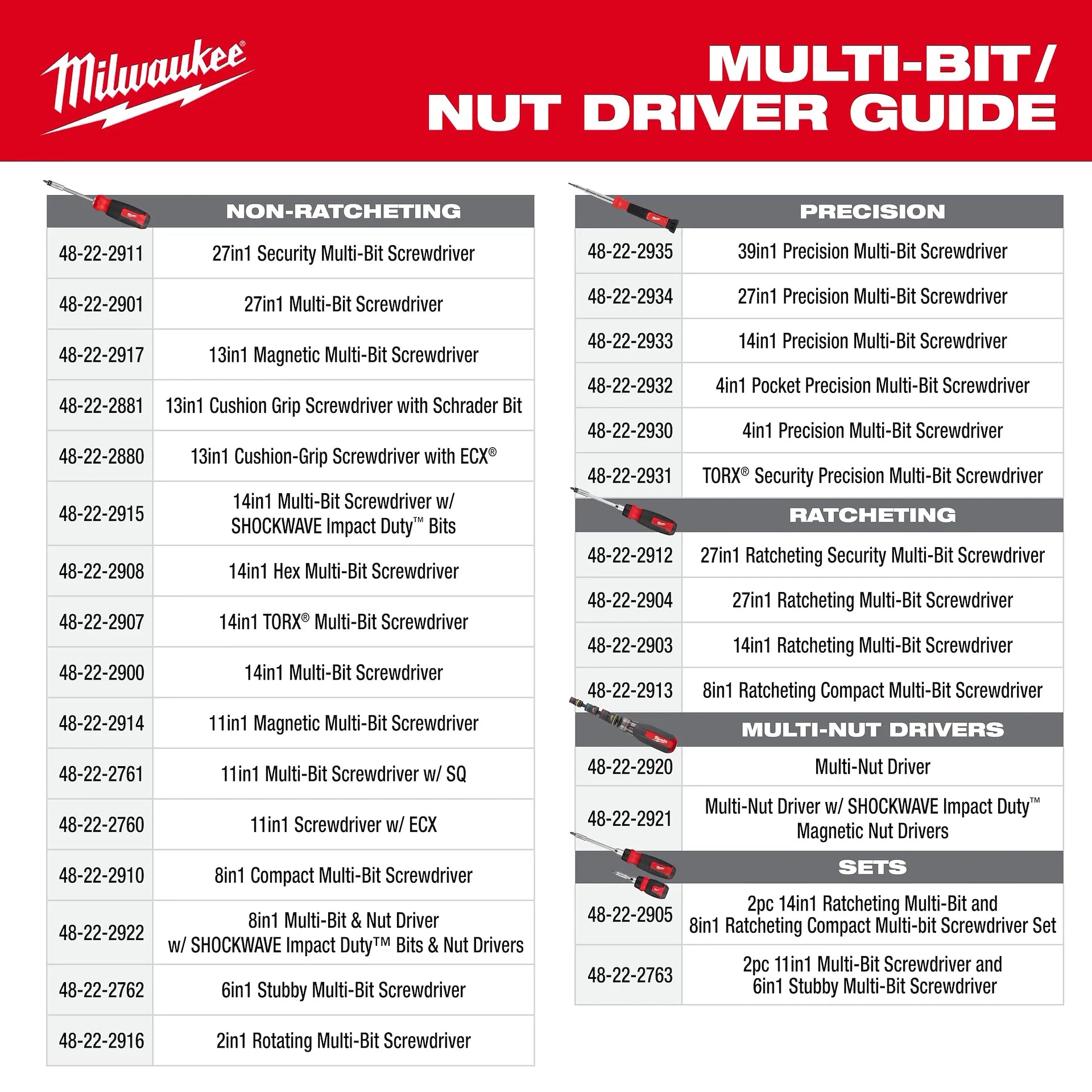 MILWAUKEE 48-22-2923 7-IN-1 HOLLOWCORE™ Multi-Nut Driver