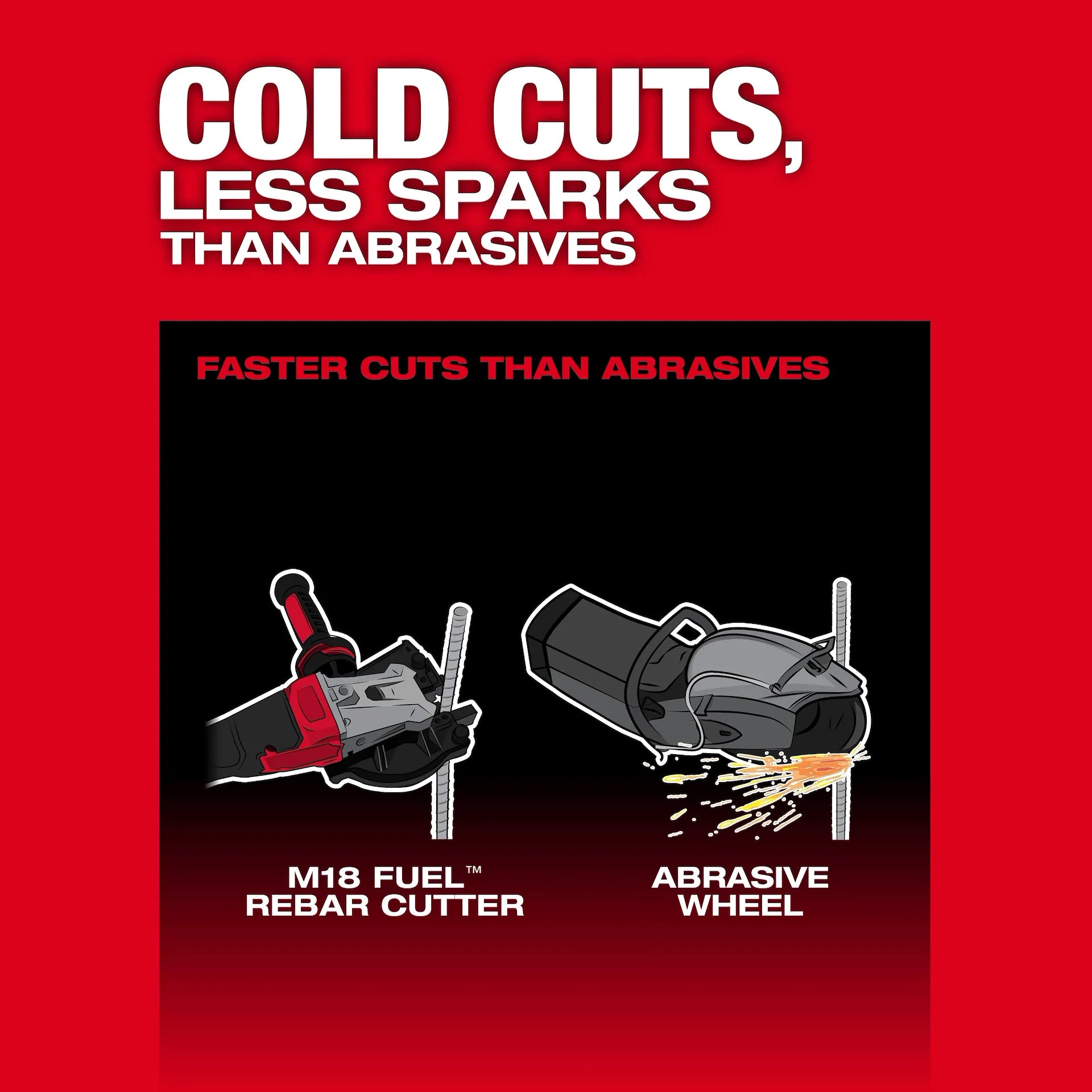 MILWAUKEE 3675-20 M18 FUEL™ #10 (1-1/4