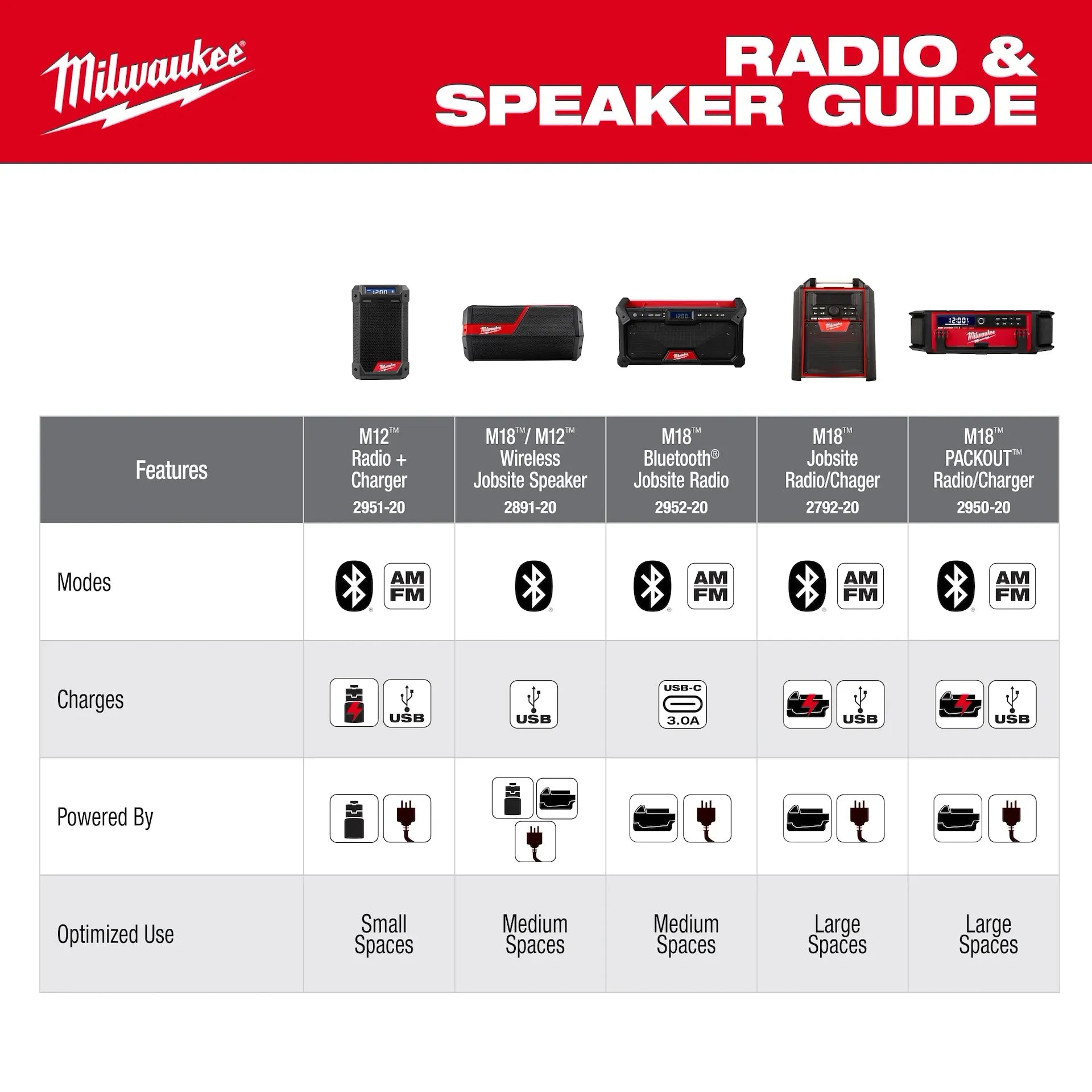 MILWAUKEE 2952-20 M18™ Bluetooth® Jobsite Radio