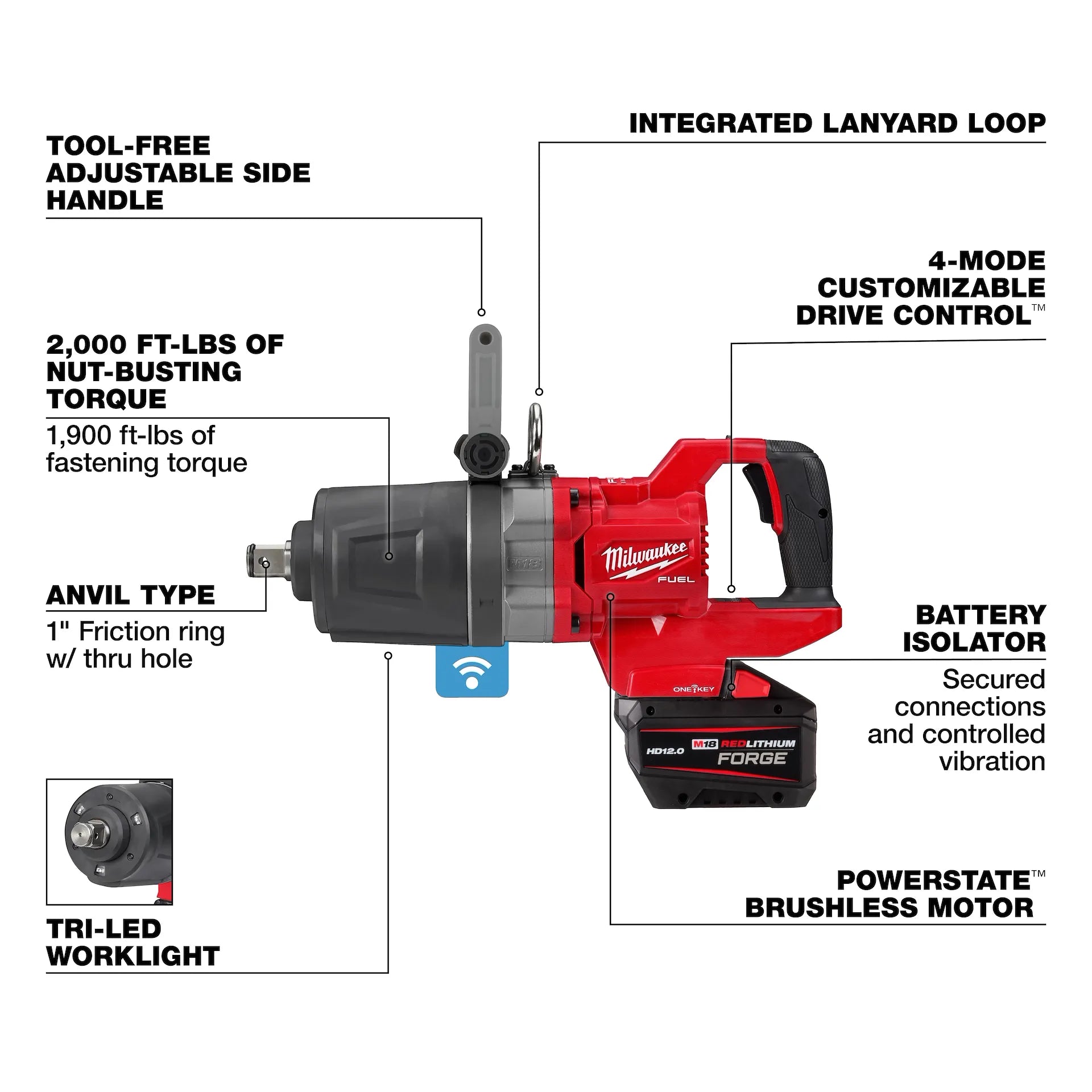 MILWAUKEE 2868-22HD M18 FUEL™ 1