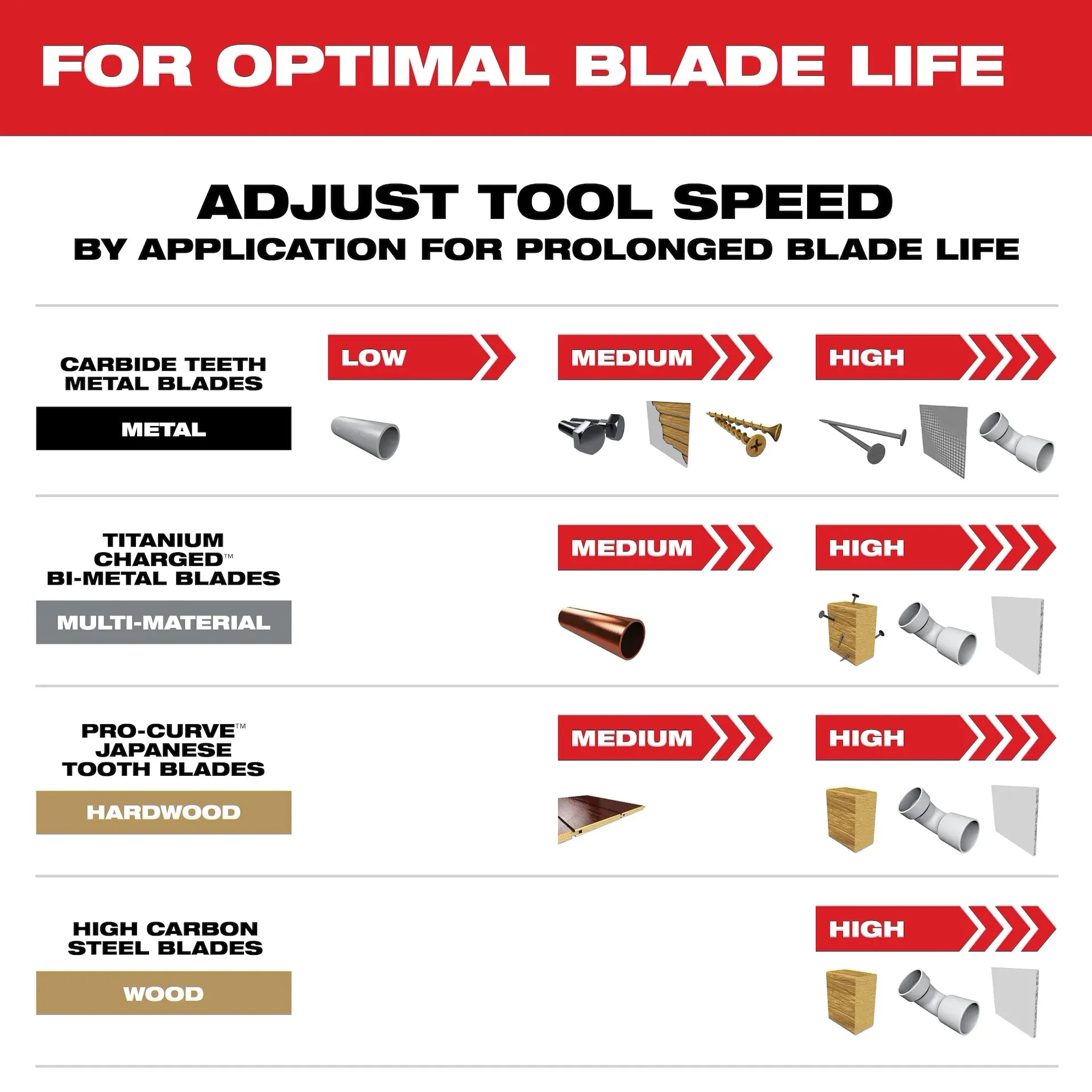 MILWAUKEE 49-10-9113 OPEN-LOK™ 9 PC Multi-Tool Blade Set